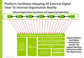 Platform Facilitates Mapping Of External Digital
View To Internal Organisation Reality
September 24, 2018 40
External Orga...