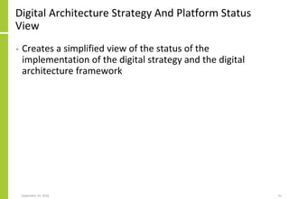 Digital Architecture Strategy And Platform Status
View
• Creates a simplified view of the status of the
implementation of ...