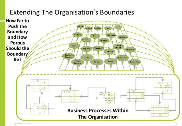 Digital Transformation And Solution Architecture