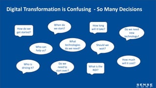 Digital Transformation is Confusing - So Many Decisions
Do we need
new
technology?
What is the
ROI?
What
technologies
do we need?
Who is
driving it?
Do we
need to
start over?
How much
will it cost?
Who can
help us?
How do we
get started?
How long
will it take?
When do
we start?
Should we
wait?
 
