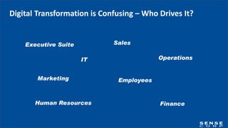 Digital Transformation is Confusing – Who Drives It?
Executive Suite
Operations
Finance
EmployeesMarketing
Human Resources
IT
Sales
 