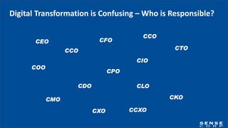 Digital Transformation is Confusing – Who is Responsible?
CEO
CTO
CKO
CLO
COO
CDO
CFO
CMO
CIO
CXO
CCO
CPO
CCO
CCXO
 