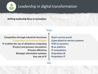 Leadership in digital transformation
Shifting leadership focus in innovation
 