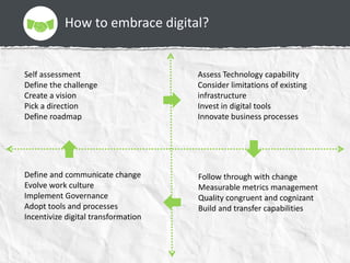 How to embrace digital?
Self assessment
Define the challenge
Create a vision
Pick a direction
Define roadmap
Assess Technology capability
Consider limitations of existing
infrastructure
Invest in digital tools
Innovate business processes
Define and communicate change
Evolve work culture
Implement Governance
Adopt tools and processes
Incentivize digital transformation
Follow through with change
Measurable metrics management
Quality congruent and cognizant
Build and transfer capabilities
 