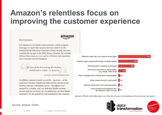 Amazon’s relentless focus on
improving the customer experience

Sources: Amazon, Oracle
| 10

| 2013

| Digital Transformation

 