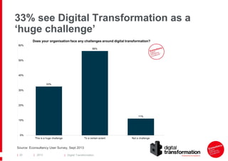 33% see Digital Transformation as a
‘huge challenge’

Source: Econsultancy User Survey, Sept 2013
| 20

| 2013

| Digital Transformation

 