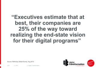 “Executives estimate that at
best, their companies are
25% of the way toward
realizing the end-state vision
for their digital programs”

Source: McKinsey Global Survey, Aug 2013
| 22

| 2013

| Digital Transformation

 