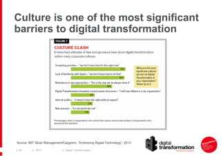 Culture is one of the most significant
barriers to digital transformation

Source: MIT Sloan Management/Capgmini, “Embracing Digital Technology”, 2013
| 49

| 2013

| Digital Transformation

 