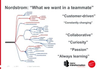 Nordstrom: “What we want in a teammate”
“Customer-driven”
“Constantly changing”

“Collaborative”
“Curiosity”
“Passion”
“Always learning”
| 51

| 2013

| Digital Transformation

 