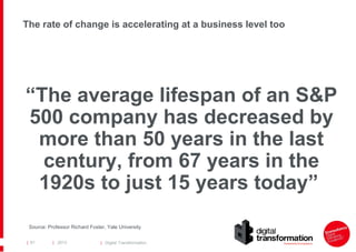 The rate of change is accelerating at a business level too

“The average lifespan of an S&P
500 company has decreased by
more than 50 years in the last
century, from 67 years in the
1920s to just 15 years today”
Source: Professor Richard Foster, Yale University
| 81

| 2013

| Digital Transformation

 