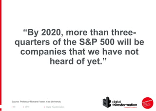 “By 2020, more than threequarters of the S&P 500 will be
companies that we have not
heard of yet.”

Source: Professor Richard Foster, Yale University
| 82

| 2013

| Digital Transformation

 