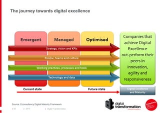 The journey towards digital excellence

Source: Econsultancy Digital Maturity Framework
| 83

| 2013

| Digital Transformation

 