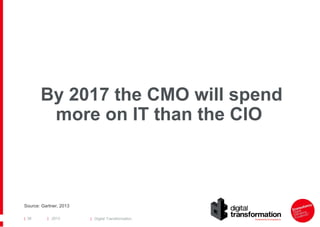 By 2017 the CMO will spend
more on IT than the CIO

Source: Gartner, 2013
| 36

| 2013

| Digital Transformation

 