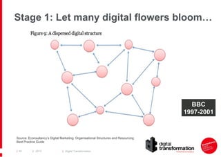 Stage 1: Let many digital flowers bloom…

BBC
1997-2001

Source: Econsultancy’s Digital Marketing: Organisational Structur...