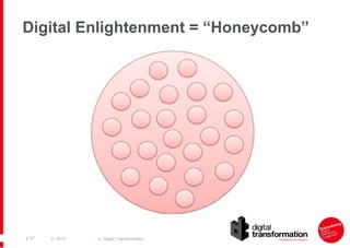 Digital Enlightenment = “Honeycomb”

| 47

| 2013

| Digital Transformation

 