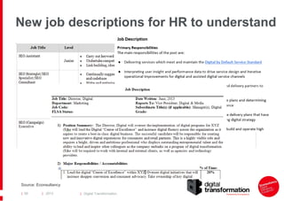 New job descriptions for HR to understand

Source: Econsultancy
| 58

| 2013

| Digital Transformation

 