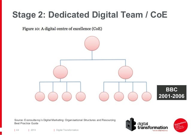 Guiding The Digital Transformation Of Organizations Pdf Guiding The Digital Transformation Of Organizations Pdf