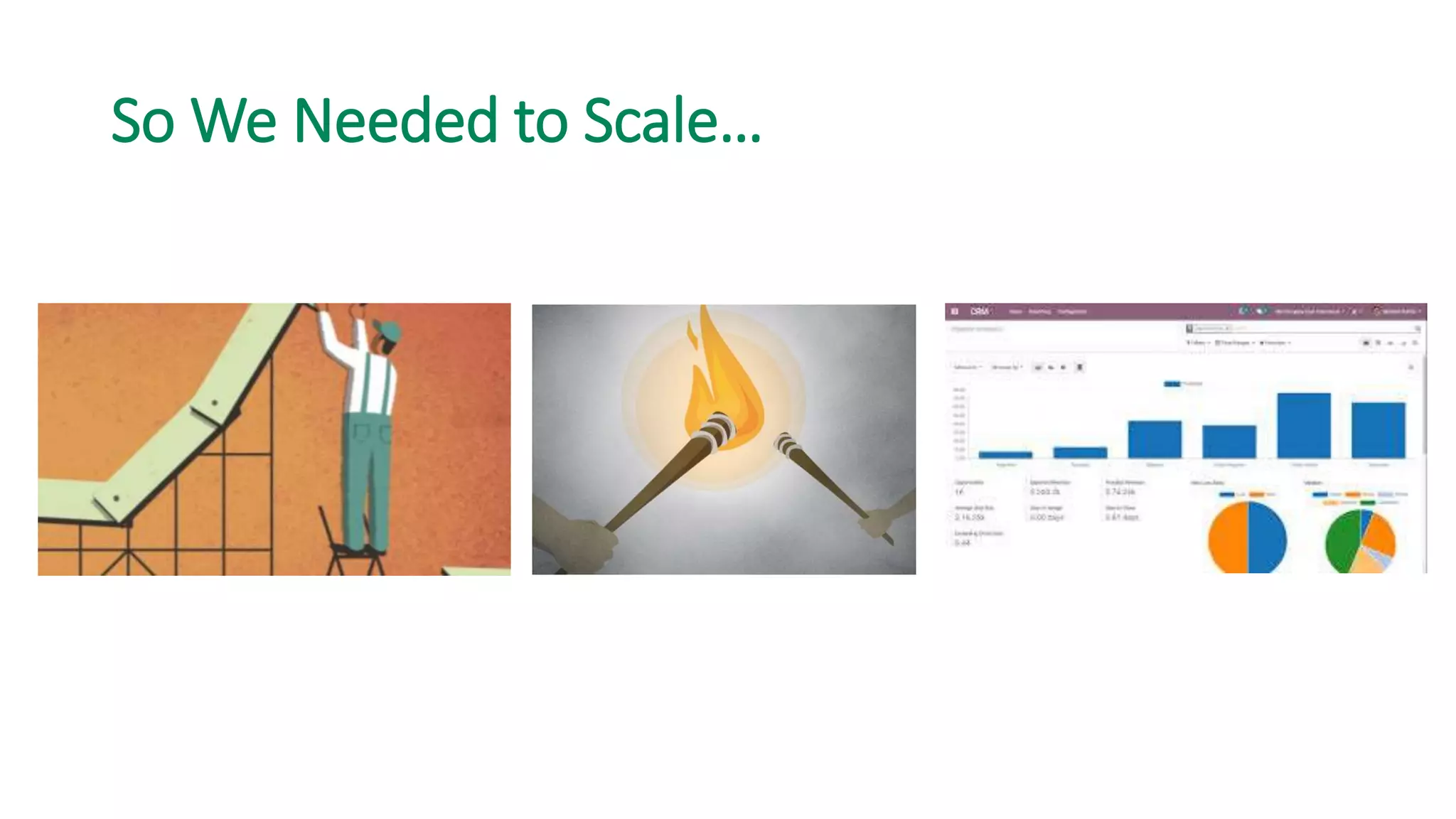 • Operations were disconnected and still mostly paper-based.
• We have lags in our information, leading to stockouts, as well as an
inability to manage margins and detect shifts in customer
spending. We're spending most of our time estimating and trying to
keep up with our accounts and not enough on new sales.
So We Needed to Scale…
 