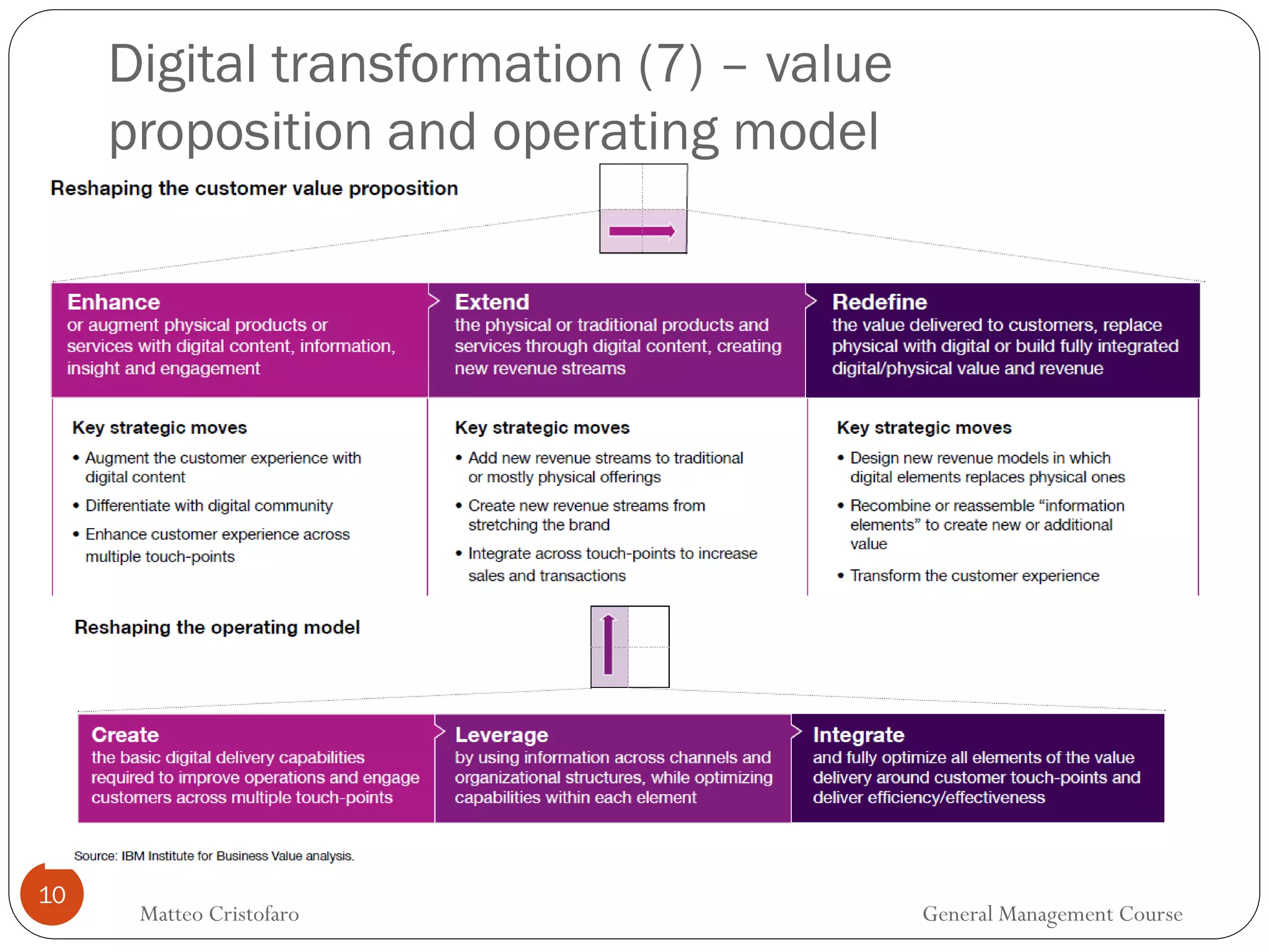 10
Digital transformation (7) – value
proposition and operating model
Matteo Cristofaro General Management Course
 