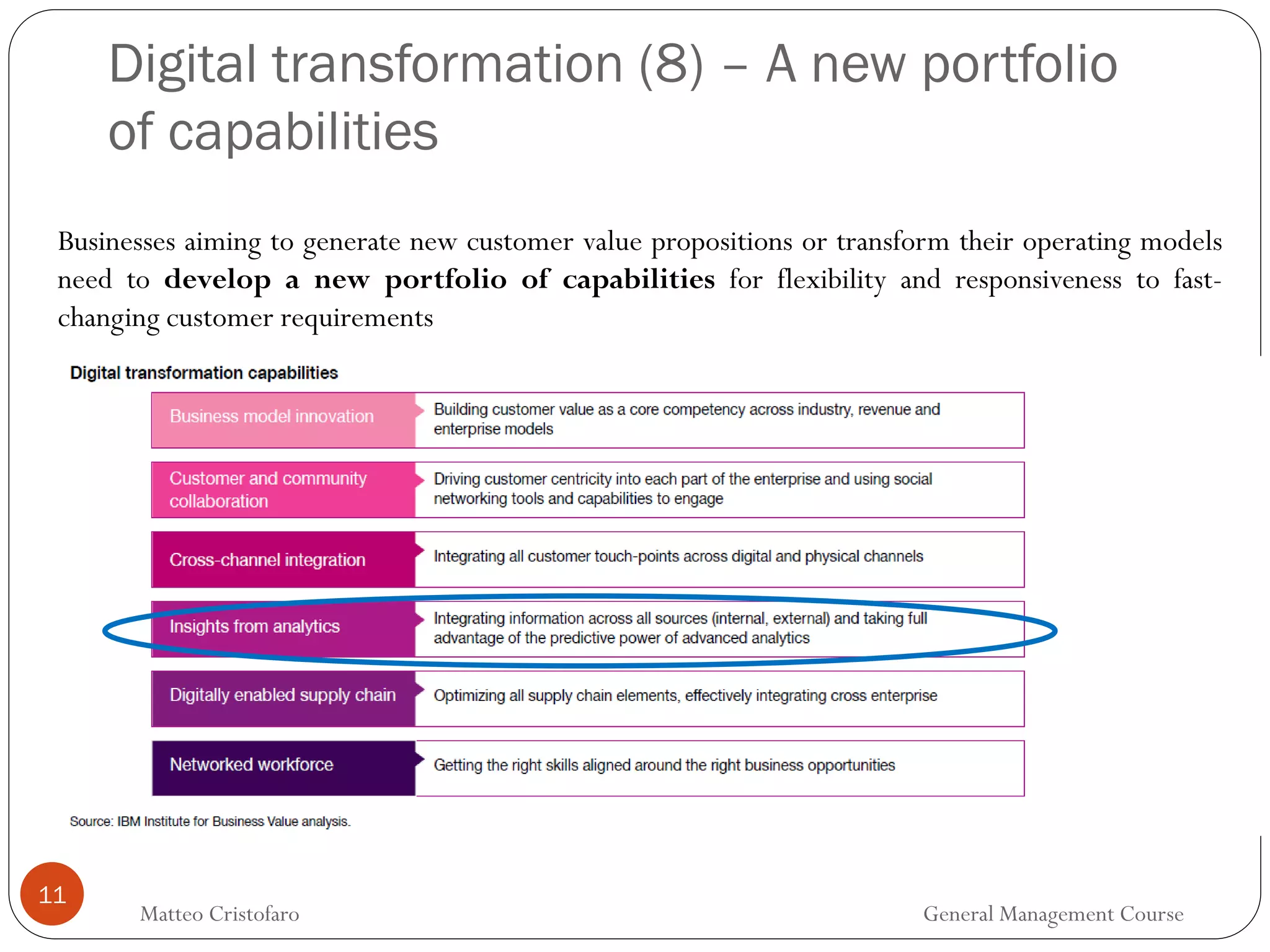 11
Businesses aiming to generate new customer value propositions or transform their operating models
need to develop a new portfolio of capabilities for flexibility and responsiveness to fast-
changing customer requirements
Digital transformation (8) – A new portfolio
of capabilities
Matteo Cristofaro General Management Course
 