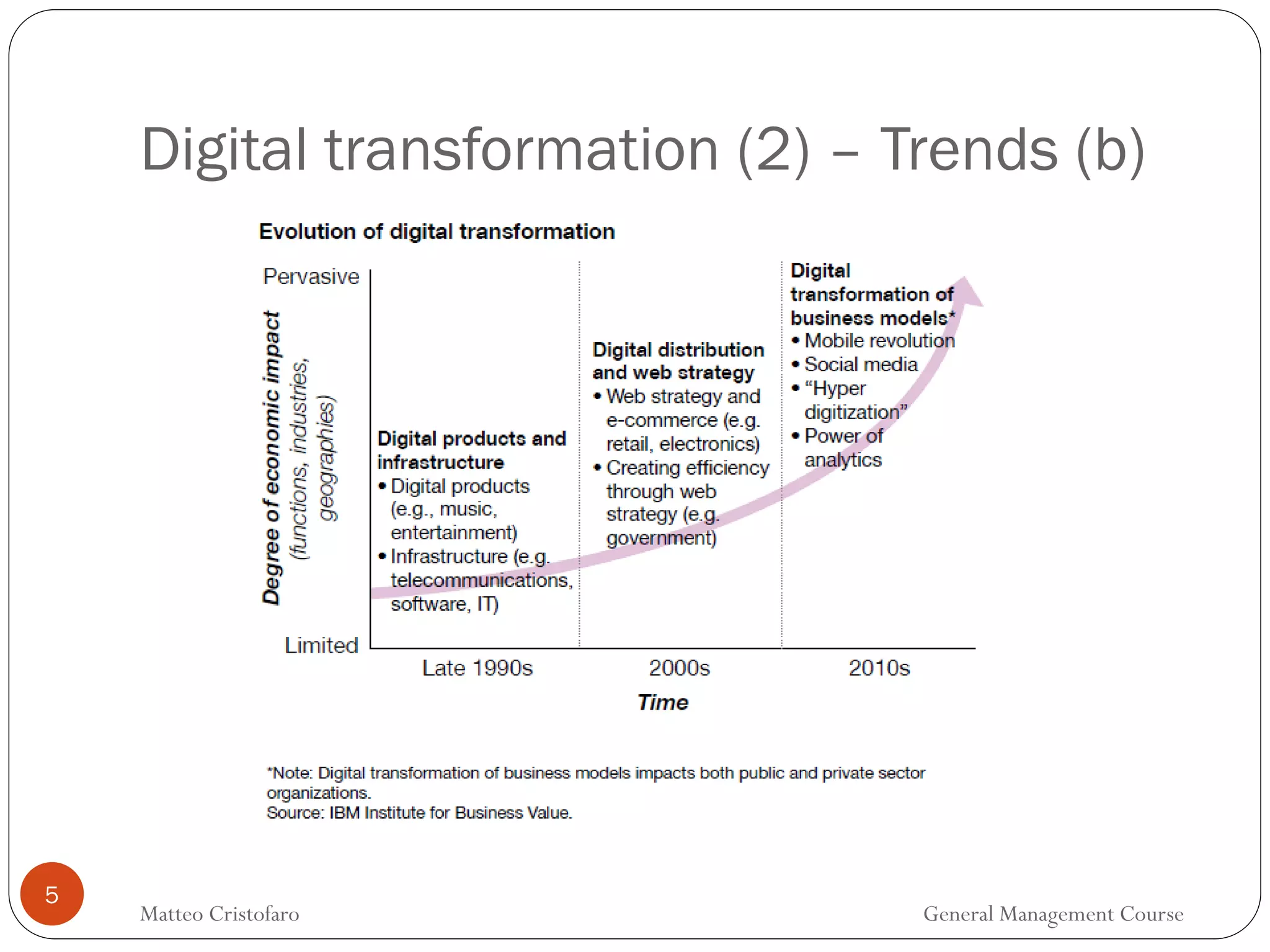 5
Digital transformation (2) – Trends (b)
Matteo Cristofaro General Management Course
 