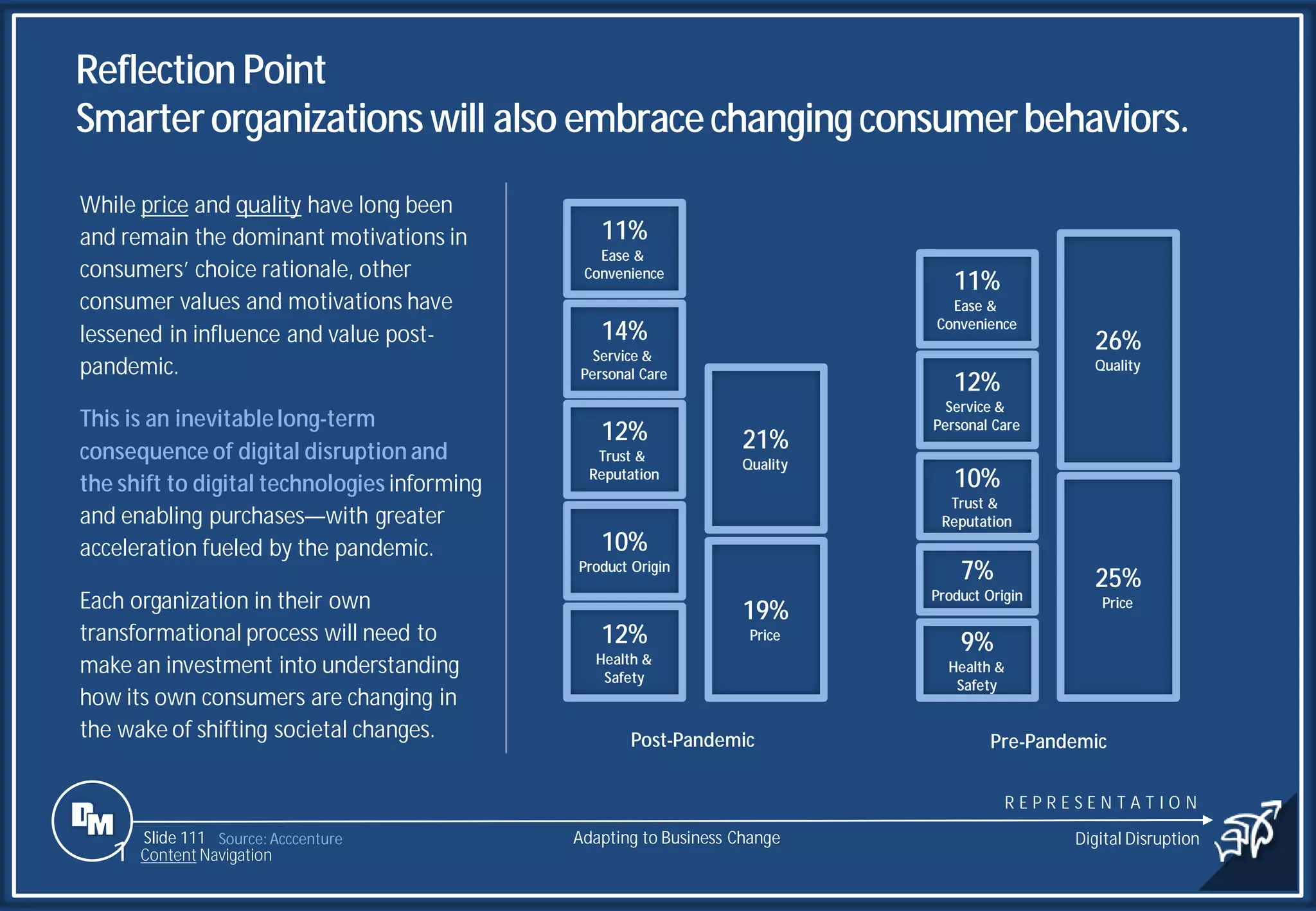 Slide 111
11%
Ease &
Convenience
14%
Service &
Personal Care
12%
Trust &
Reputation
10%
Product Origin
12%
Health &
Safety
11%
Ease &
Convenience
12%
Service &
Personal Care
10%
Trust &
Reputation
7%
Product Origin
9%
Health &
Safety
21%
Quality
19%
Price
26%
Quality
25%
Price
Post-Pandemic Pre-Pandemic
While price and quality have long been
and remain the dominant motivations in
consumers’ choice rationale, other
consumer values and motivations have
lessened in influence and value post-
pandemic.
This is an inevitablelong-term
consequence of digital disruption and
the shift to digital technologies informing
and enabling purchases—with greater
acceleration fueled by the pandemic.
Each organization in their own
transformational process will need to
make an investment into understanding
how its own consumers are changing in
the wake of shifting societal changes.
Source: Acccenture
Reflection Point
Smarterorganizations will also embracechanging consumerbehaviors.
Adapting to Business Change Digital Disruption
1 Content Navigation
R E P R E S E N T A T I O N
 