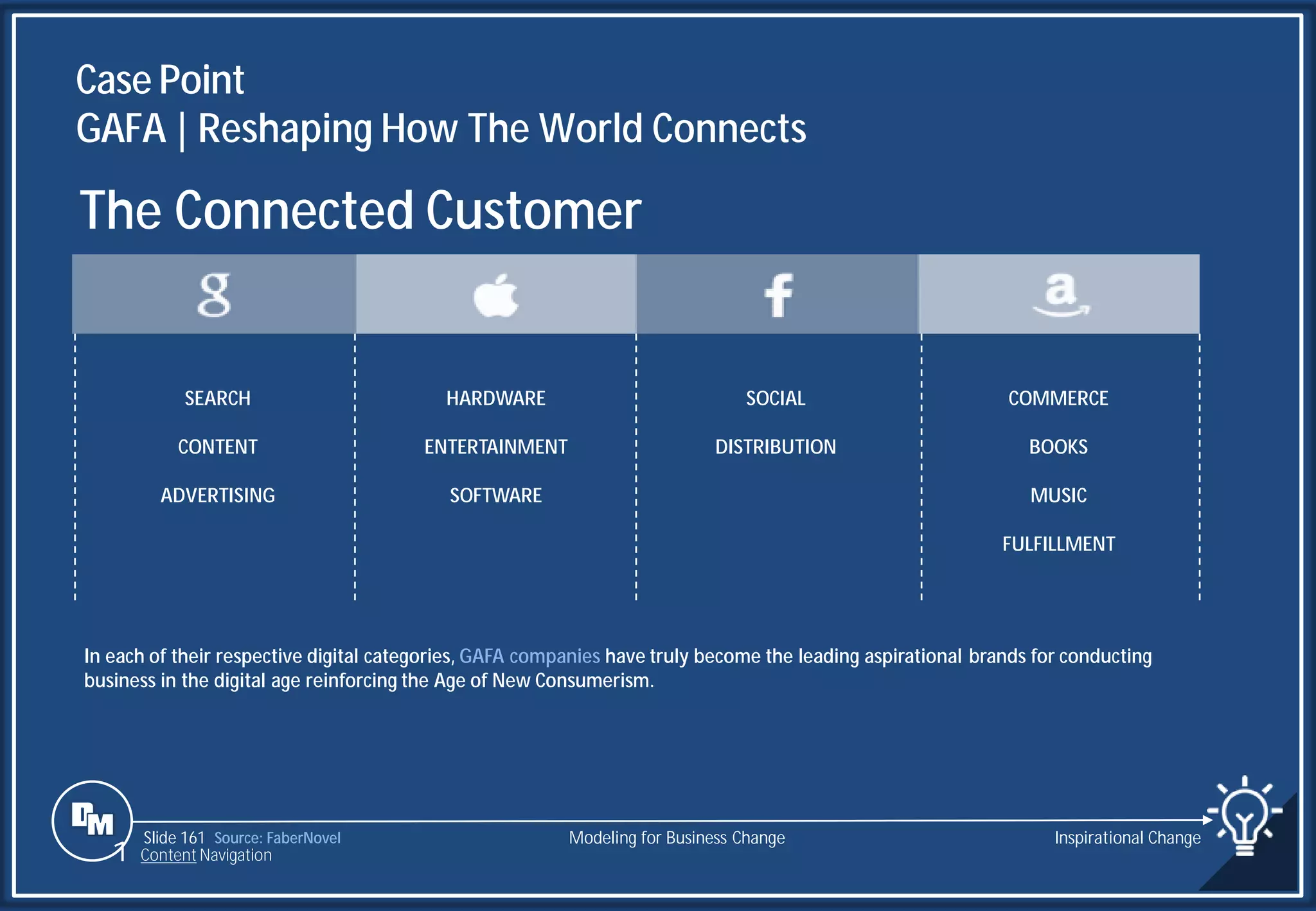 Slide 161
The Connected Customer
SEARCH
CONTENT
ADVERTISING
HARDWARE
ENTERTAINMENT
SOFTWARE
SOCIAL
DISTRIBUTION
COMMERCE
BOOKS
MUSIC
FULFILLMENT
Case Point
GAFA| Reshaping How The World Connects
In each of their respective digital categories, GAFA companies have truly become the leading aspirational brands for conducting
business in the digital age reinforcing the Age of New Consumerism.
Source: FaberNovel Modeling for Business Change Inspirational Change
1 Content Navigation
 