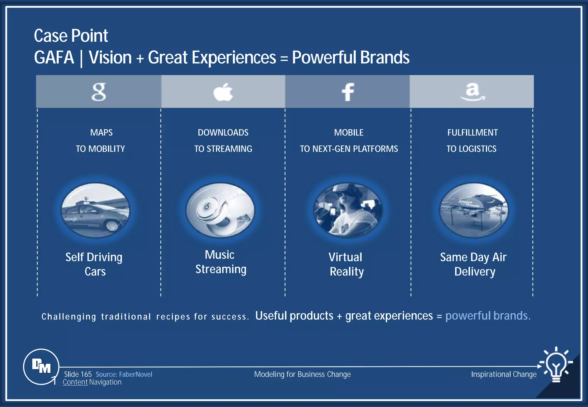 Slide 165
MAPS
TO MOBILITY
DOWNLOADS
TO STREAMING
MOBILE
TO NEXT-GEN PLATFORMS
FULFILLMENT
TO LOGISTICS
Self Driving
Cars
Music
Streaming
Virtual
Reality
Same Day Air
Delivery
Case Point
GAFA| Vision + Great Experiences = Powerful Brands
Challenging traditional recipes for success. Useful products + great experiences = powerful brands.
Source: FaberNovel Modeling for Business Change Inspirational Change
1 Content Navigation
 