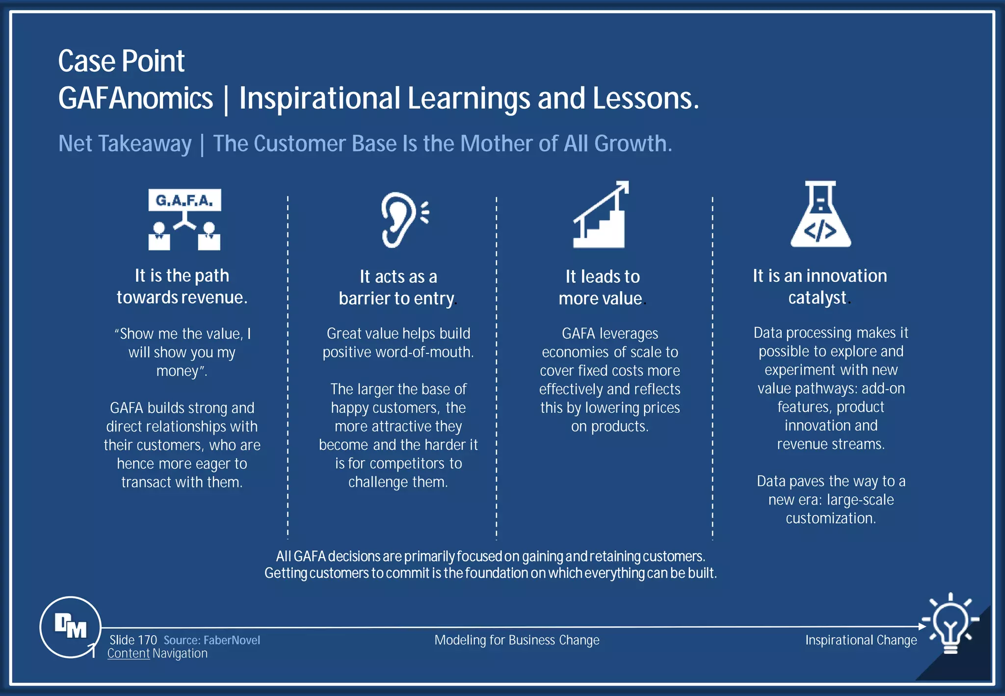 Slide 170
Case Point
GAFAnomics | Inspirational Learnings and Lessons.
Source: FaberNovel
Net Takeaway | The Customer Base Is the Mother of All Growth.
All GAFAdecisions are primarilyfocusedon gainingandretainingcustomers.
Gettingcustomers to commit is the foundation on whicheverythingcan be built.
It is the path
towards revenue.
“Show me the value, I
will show you my
money”.
GAFA builds strong and
direct relationships with
their customers, who are
hence more eager to
transact with them.
It acts as a
barrier to entry.
Great value helps build
positive word-of-mouth.
The larger the base of
happy customers, the
more attractive they
become and the harder it
is for competitors to
challenge them.
It leads to
more value.
GAFA leverages
economies of scale to
cover fixed costs more
effectively and reflects
this by lowering prices
on products.
It is an innovation
catalyst.
Data processing makes it
possible to explore and
experiment with new
value pathways: add-on
features, product
innovation and
revenue streams.
Data paves the way to a
new era: large-scale
customization.
Modeling for Business Change Inspirational Change
1 Content Navigation
 