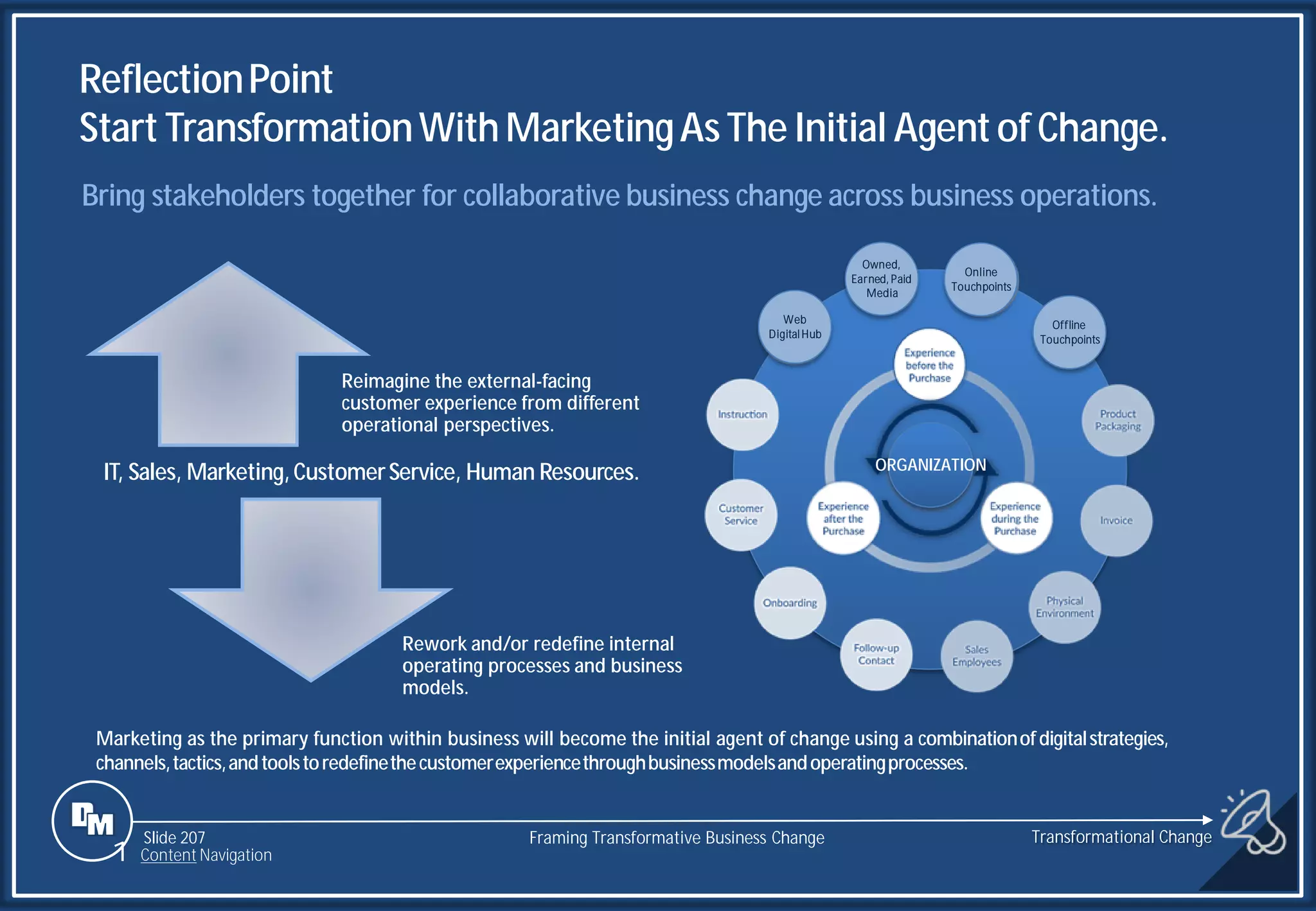 Slide 207
ReflectionPoint
Start TransformationWithMarketingAs The Initial Agentof Change.
Reimagine the external-facing
customer experience from different
operational perspectives.
Rework and/or redefine internal
operating processes and business
models.
Marketing as the primary function within business will become the initial agent of change using a combinationofdigitalstrategies,
channels,tactics,andtoolstoredefinethecustomerexperiencethroughbusinessmodelsandoperatingprocesses.
Bring stakeholders together for collaborative business change across business operations.
Transformational Change
1 Content Navigation
Framing Transformative Business Change
IT, Sales, Marketing, CustomerService, Human Resources.
Offline
Touchpoints
Online
Touchpoints
Owned,
Earned, Paid
Media
Web
DigitalHub
ORGANIZATION
 