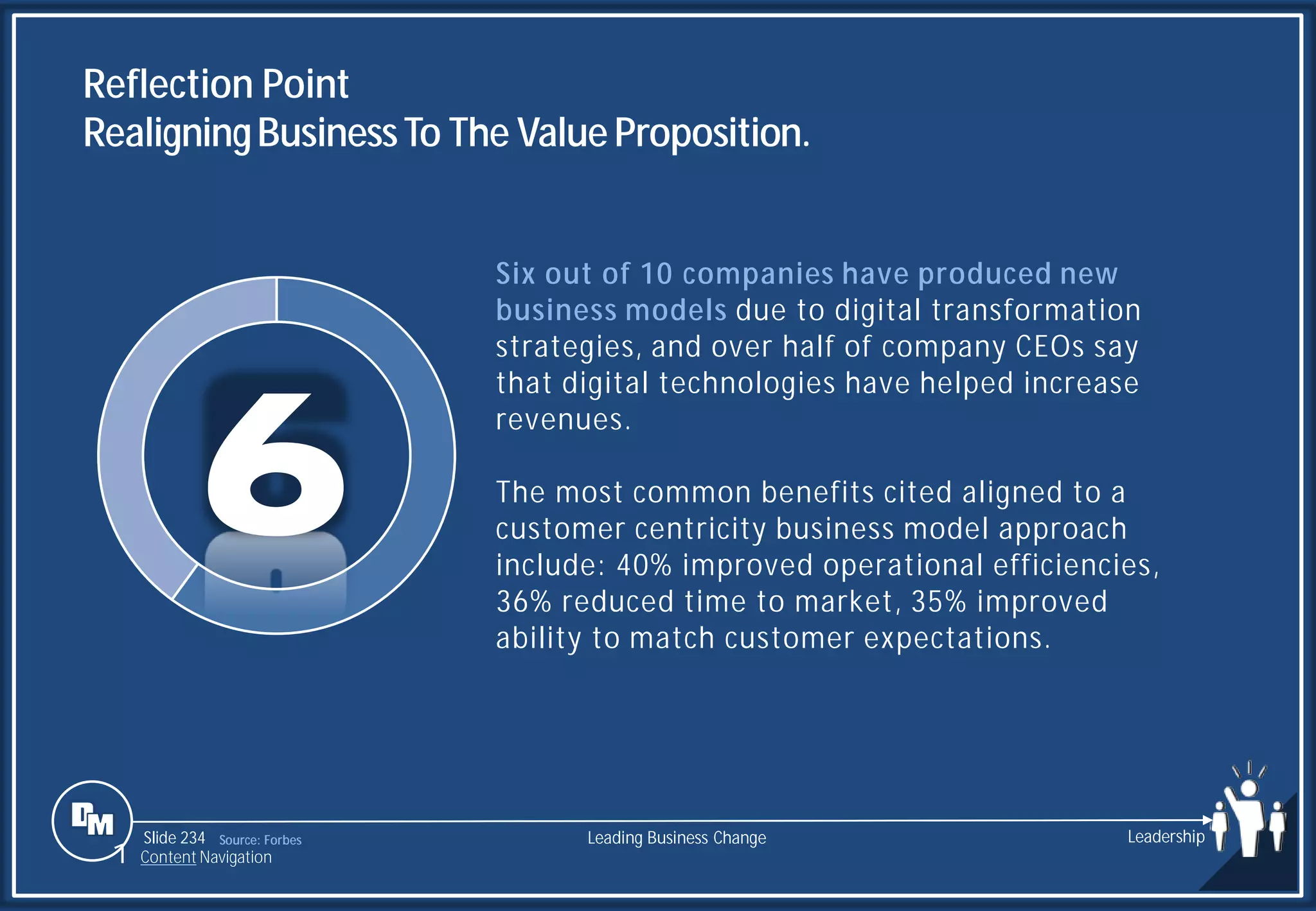 Slide 234
1 Content Navigation
Six out of 10 companies have produced new
business models due to digital transformation
strategies, and over half of company CEOs say
that digital technologies have helped increase
revenues.
The most common benefits cited aligned to a
customer centricity business model approach
include: 40% improved operational efficiencies,
36% reduced time to market, 35% improved
ability to match customer expectations.
Source: Forbes
Reflection Point
RealigningBusinessTo The Value Proposition.
6
Leading Business Change Leadership
 