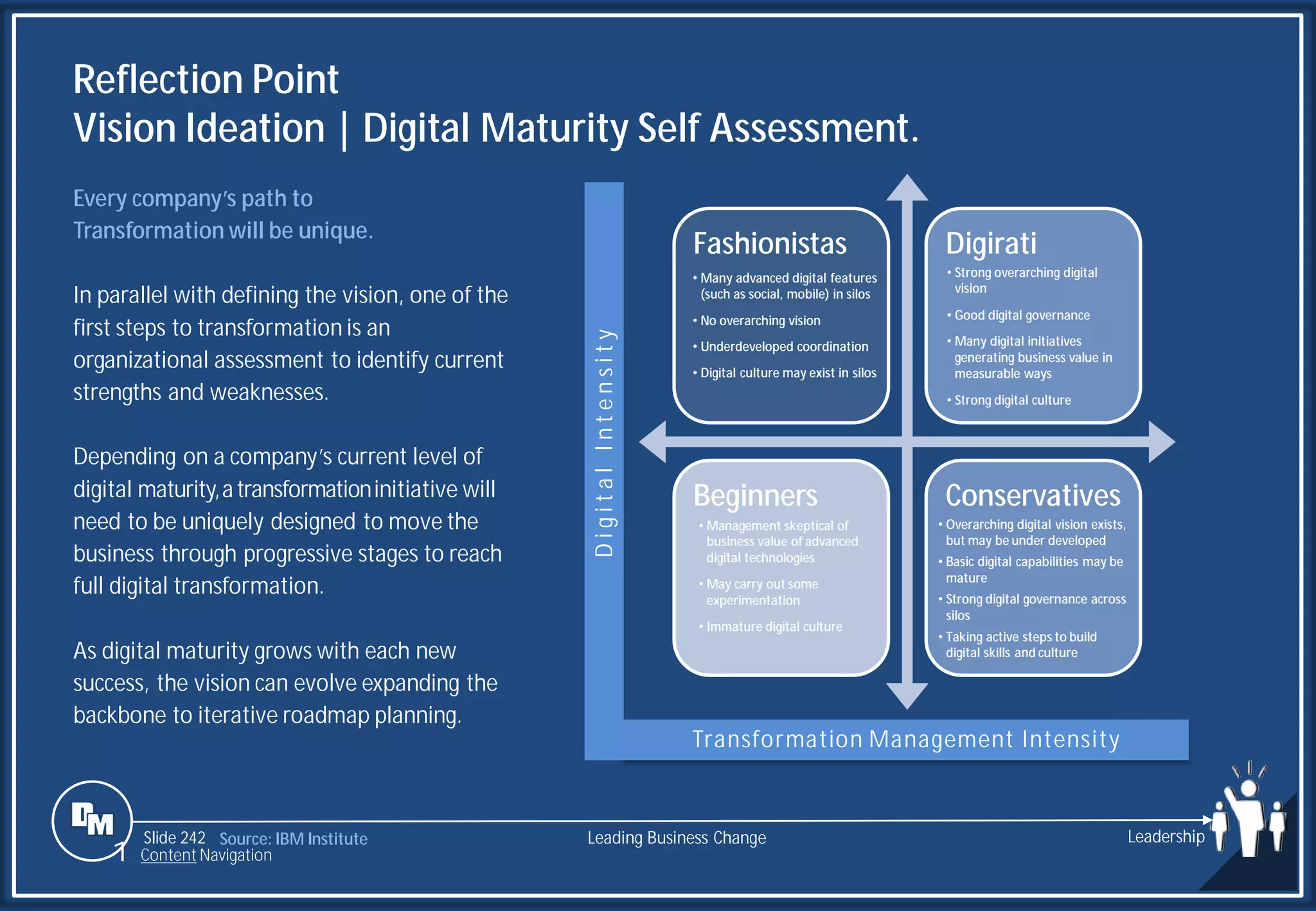 Slide 242 Source: IBM Institute
Fashionistas Digirati
Beginners Conservatives
• Many advanced digital features
(such as social, mobile) in silos
• No overarching vision
• Underdeveloped coordination
• Digital culture may exist in silos
• Strong overarching digital
vision
• Good digital governance
• Many digital initiatives
generating business value in
measurable ways
• Strong digital culture
• Management skeptical of
business value of advanced
digital technologies
• May carry out some
experimentation
• Immature digital culture
• Overarching digital vision exists,
but may be under developed
• Basic digital capabilities may be
mature
• Strong digital governance across
silos
• Taking active steps to build
digital skills and culture
D
i
g
i
t
a
l
I
n
t
e
n
s
i
t
y
Transformation Management Intensity
Every company’s path to
Transformation will be unique.
In parallel with defining the vision, one of the
first steps to transformation is an
organizational assessment to identify current
strengths and weaknesses.
Depending on a company’s current level of
digital maturity,atransformationinitiative will
need to be uniquely designed to move the
business through progressive stages to reach
full digital transformation.
As digital maturity grows with each new
success, the vision can evolve expanding the
backbone to iterative roadmap planning.
Reflection Point
Vision Ideation | Digital Maturity Self Assessment.
Leading Business Change Leadership
1 Content Navigation
 