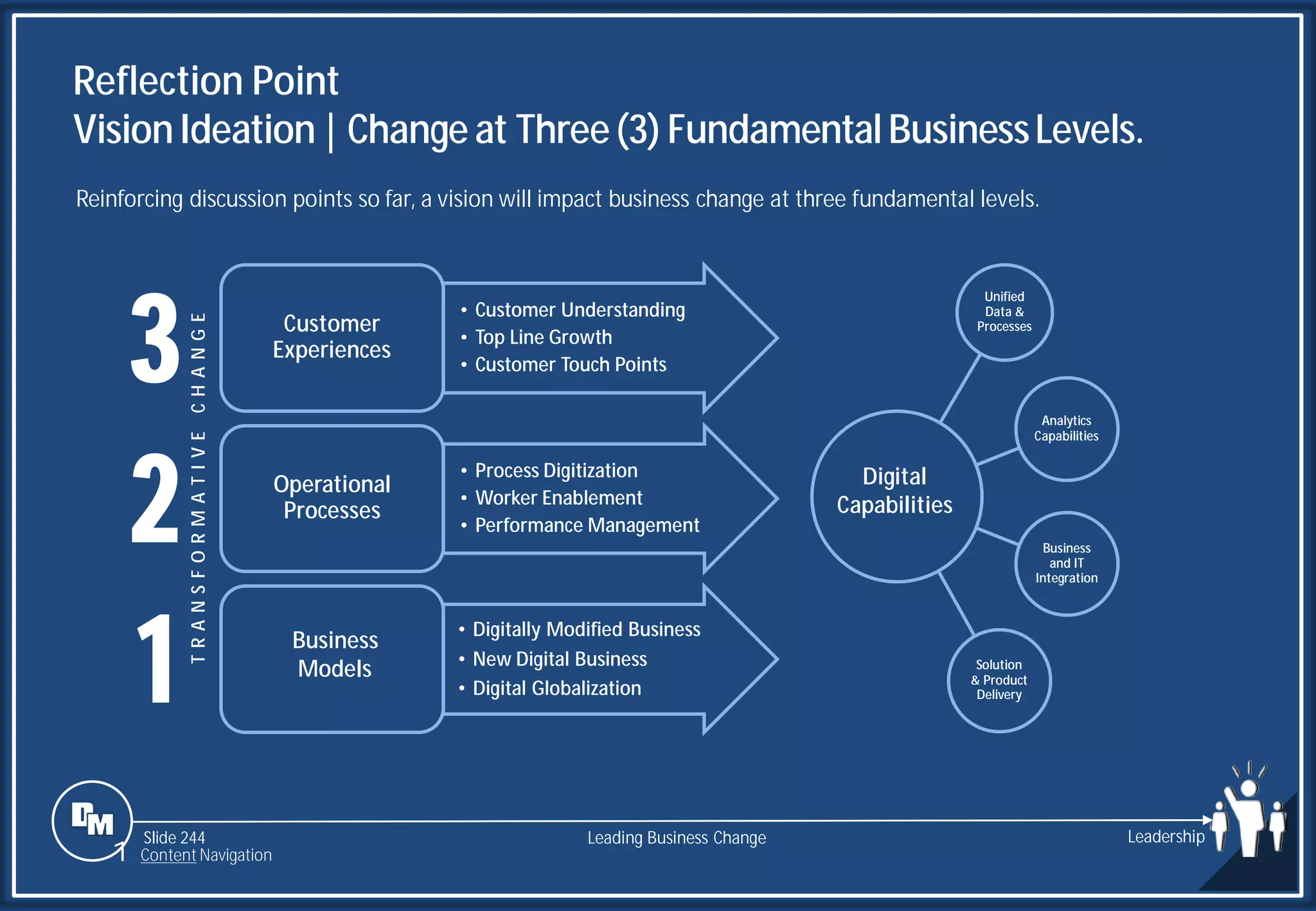 Slide 244
Reflection Point
VisionIdeation| Change at Three(3) FundamentalBusinessLevels.
T
R
A
N
S
F
O
R
M
A
T
I
V
E
C
H
A
N
G
E
• Customer Understanding
• Top Line Growth
• Customer Touch Points
Customer
Experiences
• Process Digitization
• Worker Enablement
• Performance Management
Operational
Processes
Business
Models
• Digitally Modified Business
• New Digital Business
• Digital Globalization
Unified
Data &
Processes
Analytics
Capabilities
Business
and IT
Integration
Solution
& Product
Delivery
Digital
Capabilities
3
2
1
Leading Business Change Leadership
1 Content Navigation
Reinforcing discussion points so far, a vision will impact business change at three fundamental levels.
 