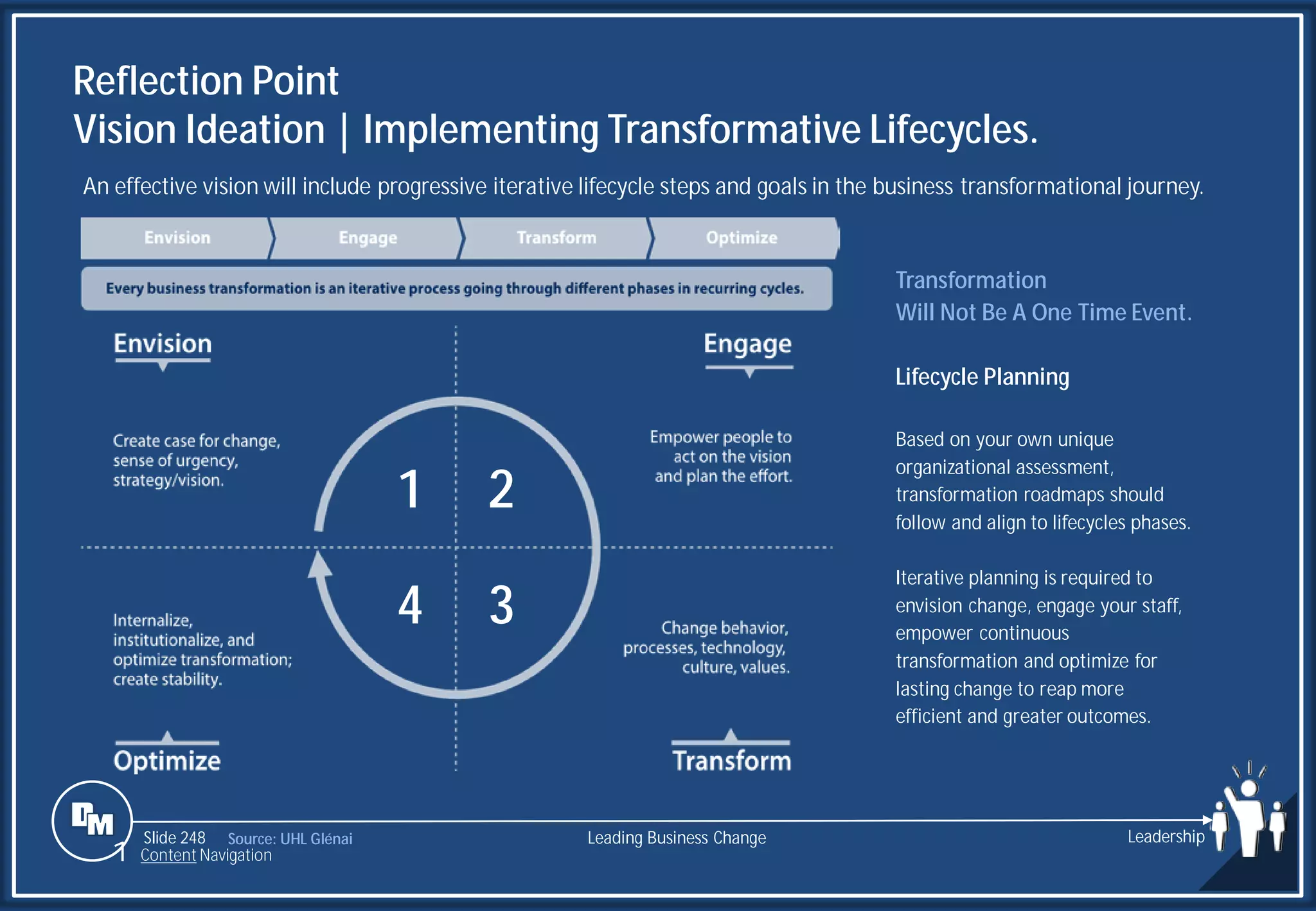 Slide 248 Source: UHL Glénai
Reflection Point
Vision Ideation | Implementing Transformative Lifecycles.
Transformation
Will Not Be A One Time Event.
Lifecycle Planning
Based on your own unique
organizational assessment,
transformation roadmaps should
follow and align to lifecycles phases.
Iterative planning is required to
envision change, engage your staff,
empower continuous
transformation and optimize for
lasting change to reap more
efficient and greater outcomes.
Leading Business Change Leadership
1 Content Navigation
An effective vision will include progressive iterative lifecycle steps and goals in the business transformational journey.
1 2
3
4
 