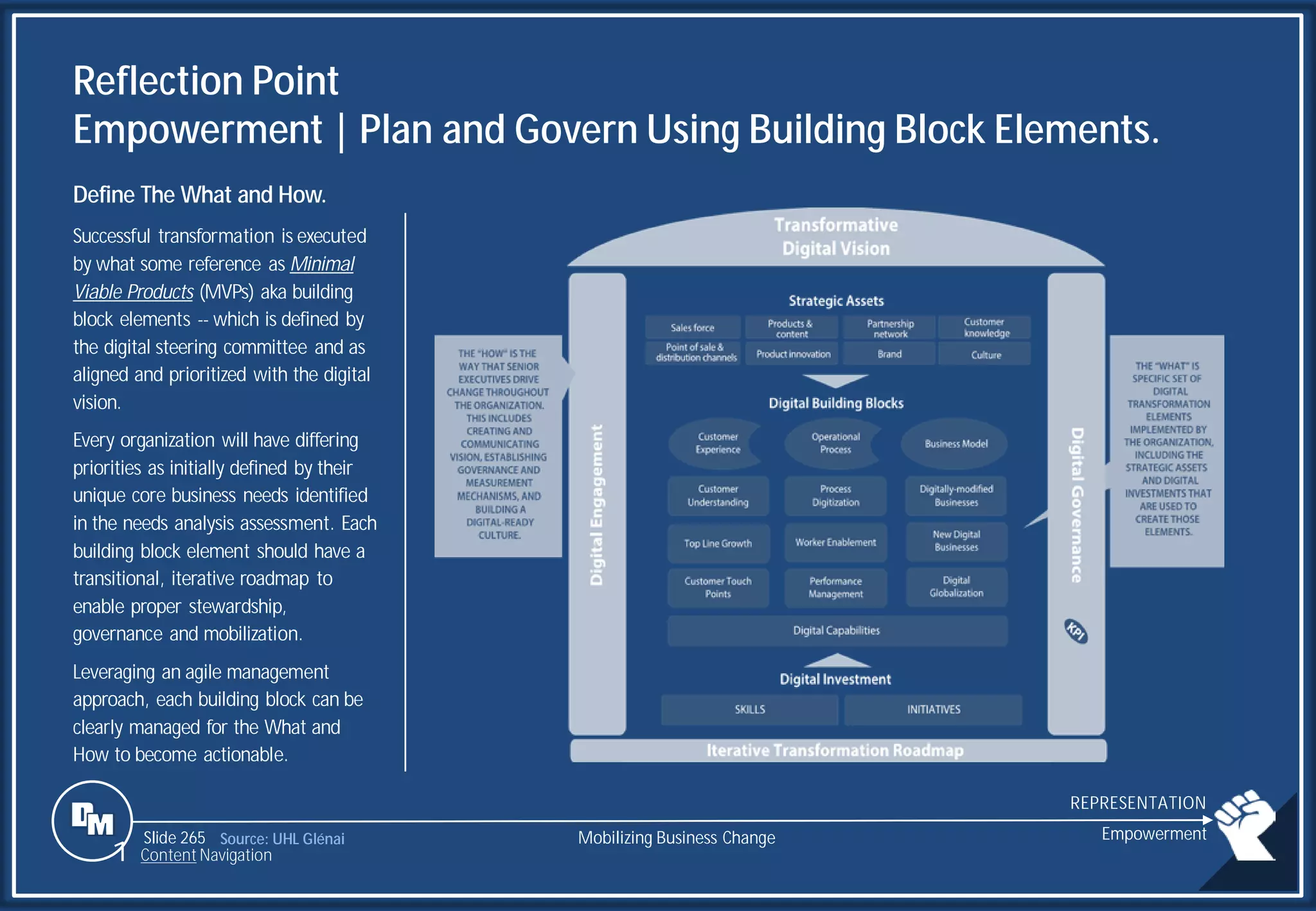 Slide 265
Reflection Point
Empowerment | Plan and Govern Using Building Block Elements.
Define The What and How.
Successful transformation is executed
by what some reference as Minimal
Viable Products (MVPs) aka building
block elements -- which is defined by
the digital steering committee and as
aligned and prioritized with the digital
vision.
Every organization will have differing
priorities as initially defined by their
unique core business needs identified
in the needs analysis assessment. Each
building block element should have a
transitional, iterative roadmap to
enable proper stewardship,
governance and mobilization.
Leveraging an agile management
approach, each building block can be
clearly managed for the What and
How to become actionable.
Source: UHL Glénai Mobilizing Business Change Empowerment
1 Content Navigation
REPRESENTATION
 