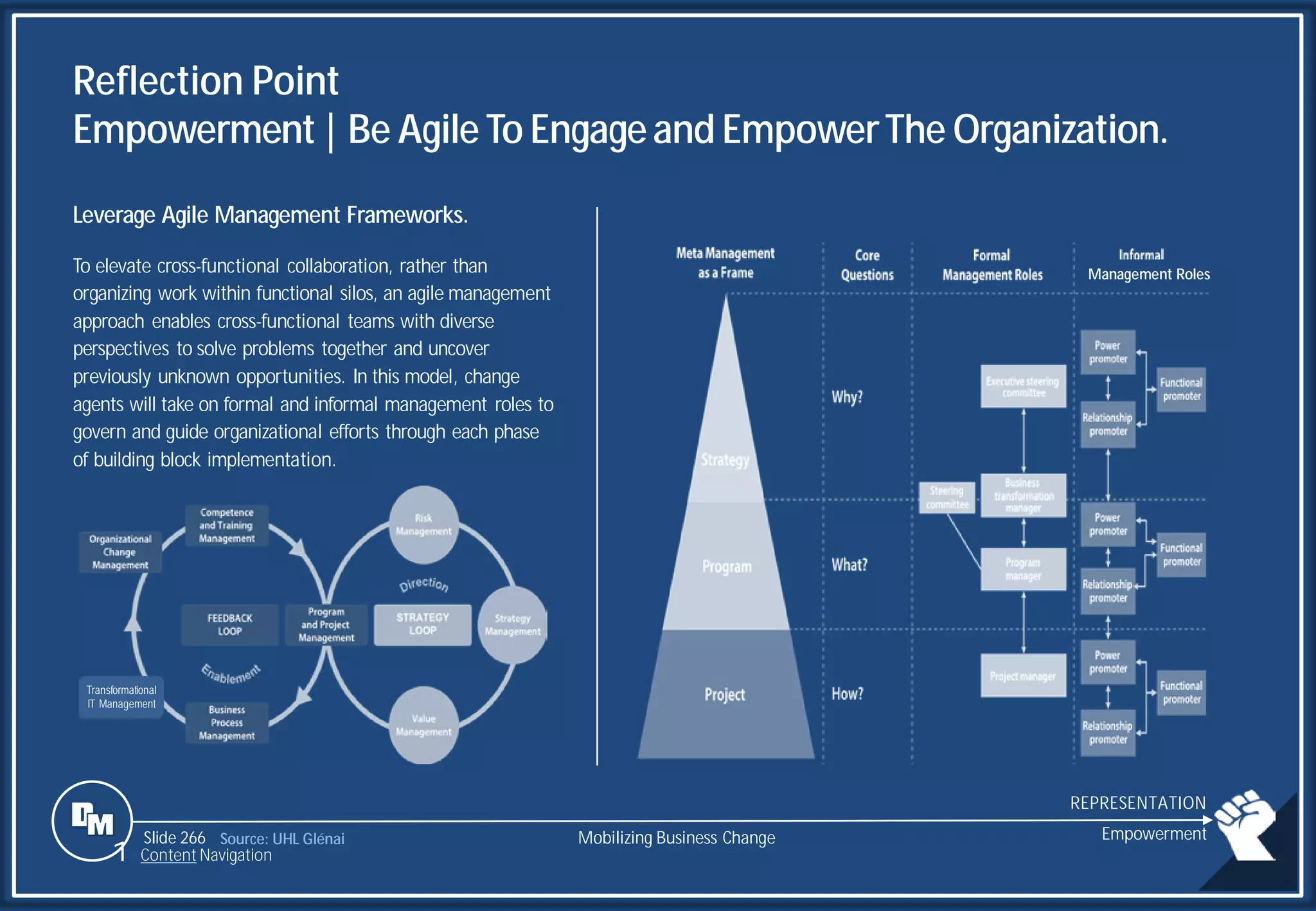 Slide 266
Reflection Point
Empowerment| Be Agile To Engageand EmpowerThe Organization.
Leverage Agile Management Frameworks.
To elevate cross-functional collaboration, rather than
organizing work within functional silos, an agile management
approach enables cross-functional teams with diverse
perspectives to solve problems together and uncover
previously unknown opportunities. In this model, change
agents will take on formal and informal management roles to
govern and guide organizational efforts through each phase
of building block implementation.
Source: UHL Glénai
Management Roles
Transformational
IT Management
Mobilizing Business Change Empowerment
1 Content Navigation
REPRESENTATION
 