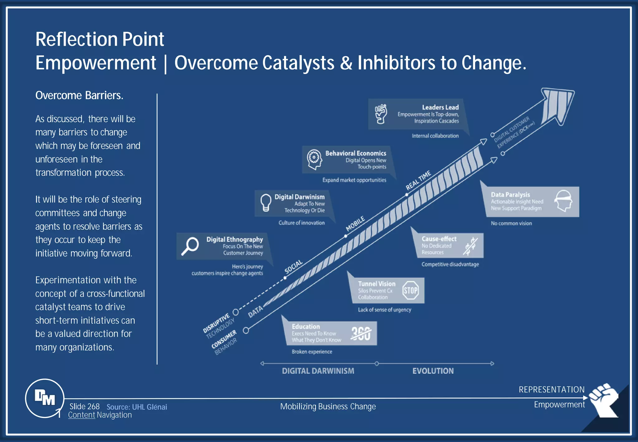 Slide 268
Reflection Point
Empowerment | Overcome Catalysts & Inhibitors to Change.
Overcome Barriers.
As discussed, there will be
many barriers to change
which may be foreseen and
unforeseen in the
transformation process.
It will be the role of steering
committees and change
agents to resolve barriers as
they occur to keep the
initiative moving forward.
Experimentation with the
concept of a cross-functional
catalyst teams to drive
short-term initiatives can
be a valued direction for
many organizations.
Source: UHL Glénai Mobilizing Business Change Empowerment
1 Content Navigation
REPRESENTATION
 