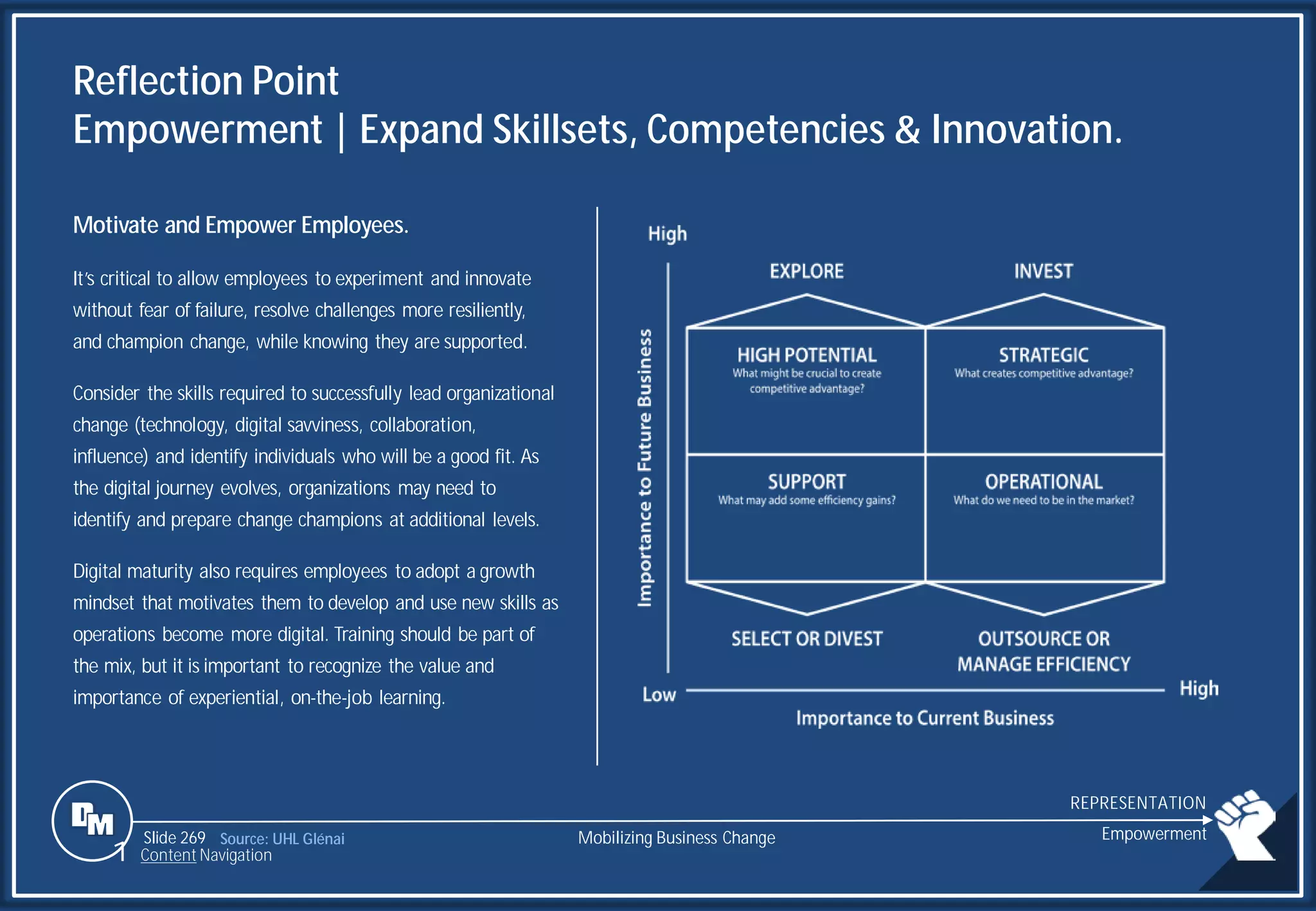 Slide 269
Reflection Point
Empowerment | Expand Skillsets, Competencies & Innovation.
Motivate and Empower Employees.
It’s critical to allow employees to experiment and innovate
without fear of failure, resolve challenges more resiliently,
and champion change, while knowing they are supported.
Consider the skills required to successfully lead organizational
change (technology, digital savviness, collaboration,
influence) and identify individuals who will be a good fit. As
the digital journey evolves, organizations may need to
identify and prepare change champions at additional levels.
Digital maturity also requires employees to adopt a growth
mindset that motivates them to develop and use new skills as
operations become more digital. Training should be part of
the mix, but it is important to recognize the value and
importance of experiential, on-the-job learning.
Source: UHL Glénai Mobilizing Business Change Empowerment
1 Content Navigation
REPRESENTATION
 