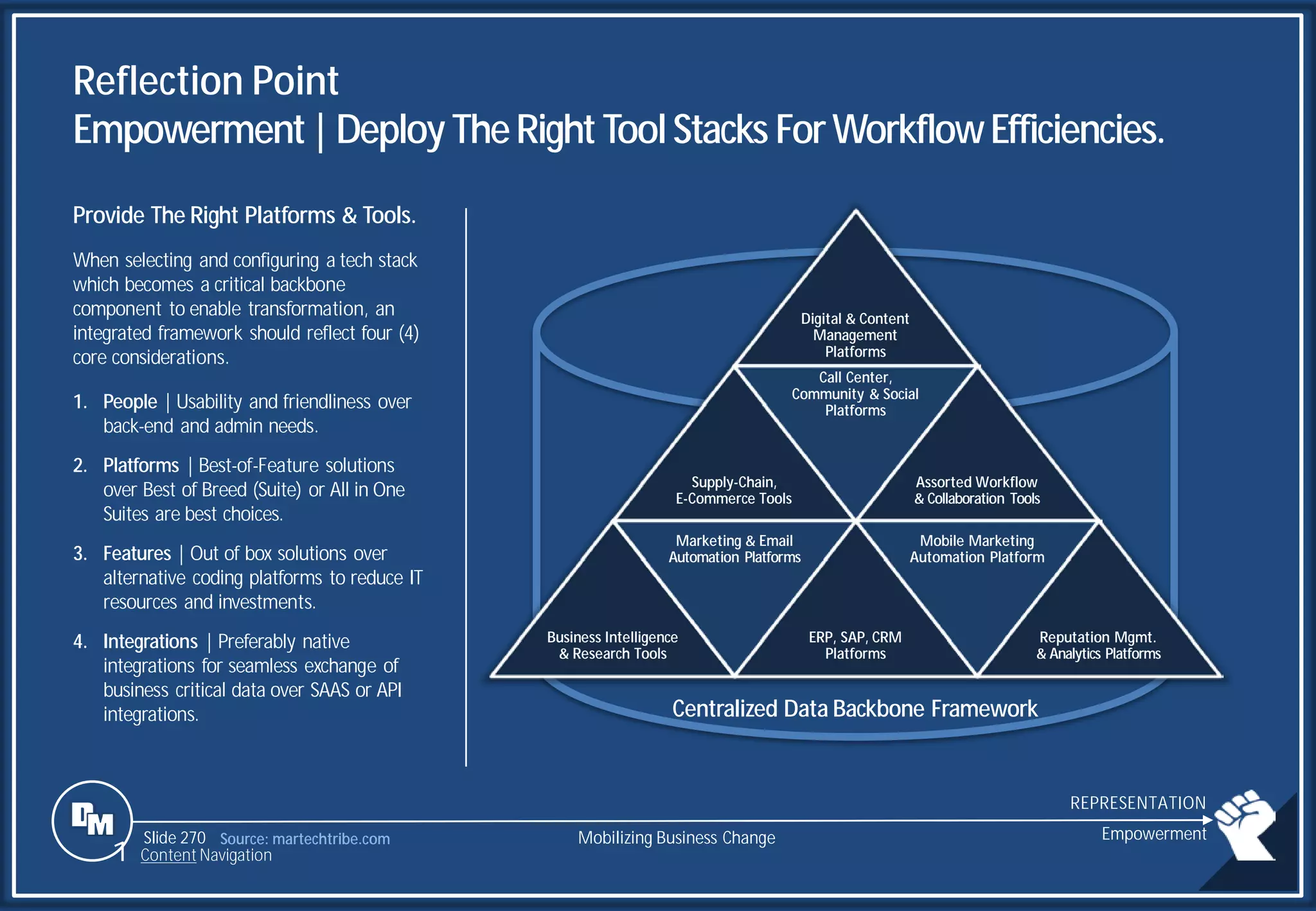 Slide 270
Reflection Point
Empowerment|Deploy TheRightToolStacks ForWorkflowEfficiencies.
Provide The Right Platforms & Tools.
When selecting and configuring a tech stack
which becomes a critical backbone
component to enable transformation, an
integrated framework should reflect four (4)
core considerations.
1. People | Usability and friendliness over
back-end and admin needs.
2. Platforms | Best-of-Feature solutions
over Best of Breed (Suite) or All in One
Suites are best choices.
3. Features | Out of box solutions over
alternative coding platforms to reduce IT
resources and investments.
4. Integrations | Preferably native
integrations for seamless exchange of
business critical data over SAAS or API
integrations.
Source: martechtribe.com
Digital & Content
Management
Platforms
Supply-Chain,
E-Commerce Tools
Call Center,
Community & Social
Platforms
Assorted Workflow
& Collaboration Tools
Business Intelligence
& Research Tools
Marketing & Email
Automation Platforms
ERP, SAP, CRM
Platforms
Mobile Marketing
Automation Platform
Reputation Mgmt.
& Analytics Platforms
Centralized Data Backbone Framework
Mobilizing Business Change Empowerment
1 Content Navigation
REPRESENTATION
 