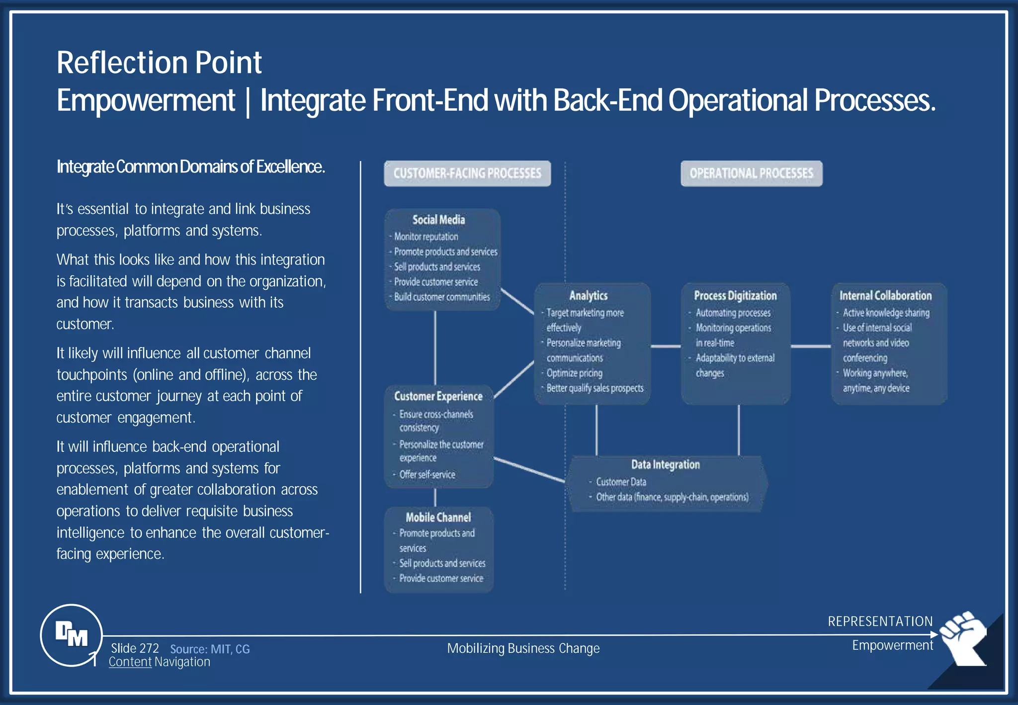 Slide 272
Reflection Point
Empowerment|Integrate Front-EndwithBack-EndOperational Processes.
IntegrateCommonDomainsofExcellence.
It’s essential to integrate and link business
processes, platforms and systems.
What this looks like and how this integration
is facilitated will depend on the organization,
and how it transacts business with its
customer.
It likely will influence all customer channel
touchpoints (online and offline), across the
entire customer journey at each point of
customer engagement.
It will influence back-end operational
processes, platforms and systems for
enablement of greater collaboration across
operations to deliver requisite business
intelligence to enhance the overall customer-
facing experience.
Source: MIT, CG Mobilizing Business Change Empowerment
1 Content Navigation
REPRESENTATION
 