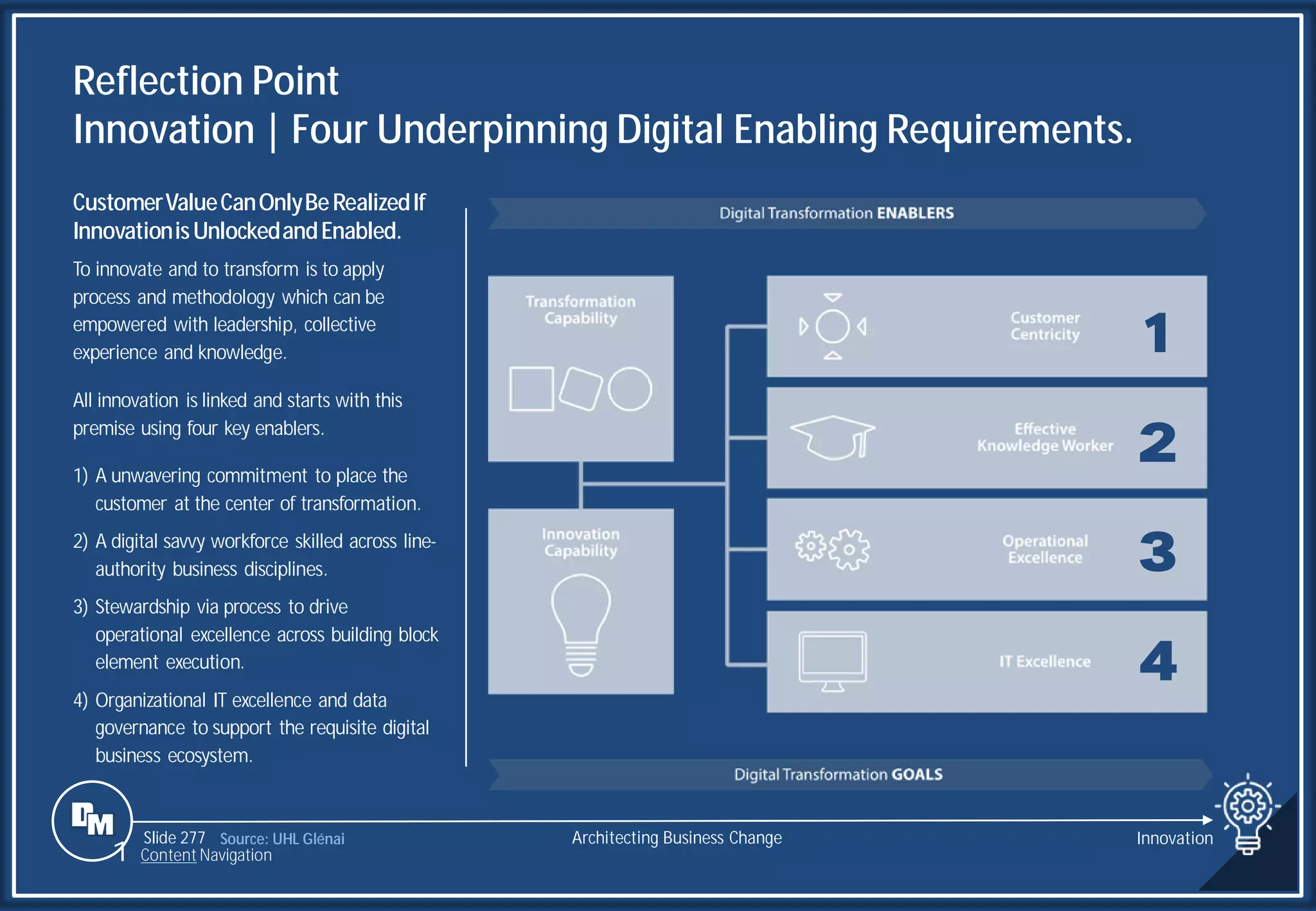 Slide 277
Reflection Point
Innovation | Four Underpinning Digital Enabling Requirements.
CustomerValueCanOnlyBeRealizedIf
InnovationisUnlockedandEnabled.
To innovate and to transform is to apply
process and methodology which can be
empowered with leadership, collective
experience and knowledge.
All innovation is linked and starts with this
premise using four key enablers.
1) A unwavering commitment to place the
customer at the center of transformation.
2) A digital savvy workforce skilled across line-
authority business disciplines.
3) Stewardship via process to drive
operational excellence across building block
element execution.
4) Organizational IT excellence and data
governance to support the requisite digital
business ecosystem.
Source: UHL Glénai Architecting Business Change Innovation
1 Content Navigation
1
2
3
4
 