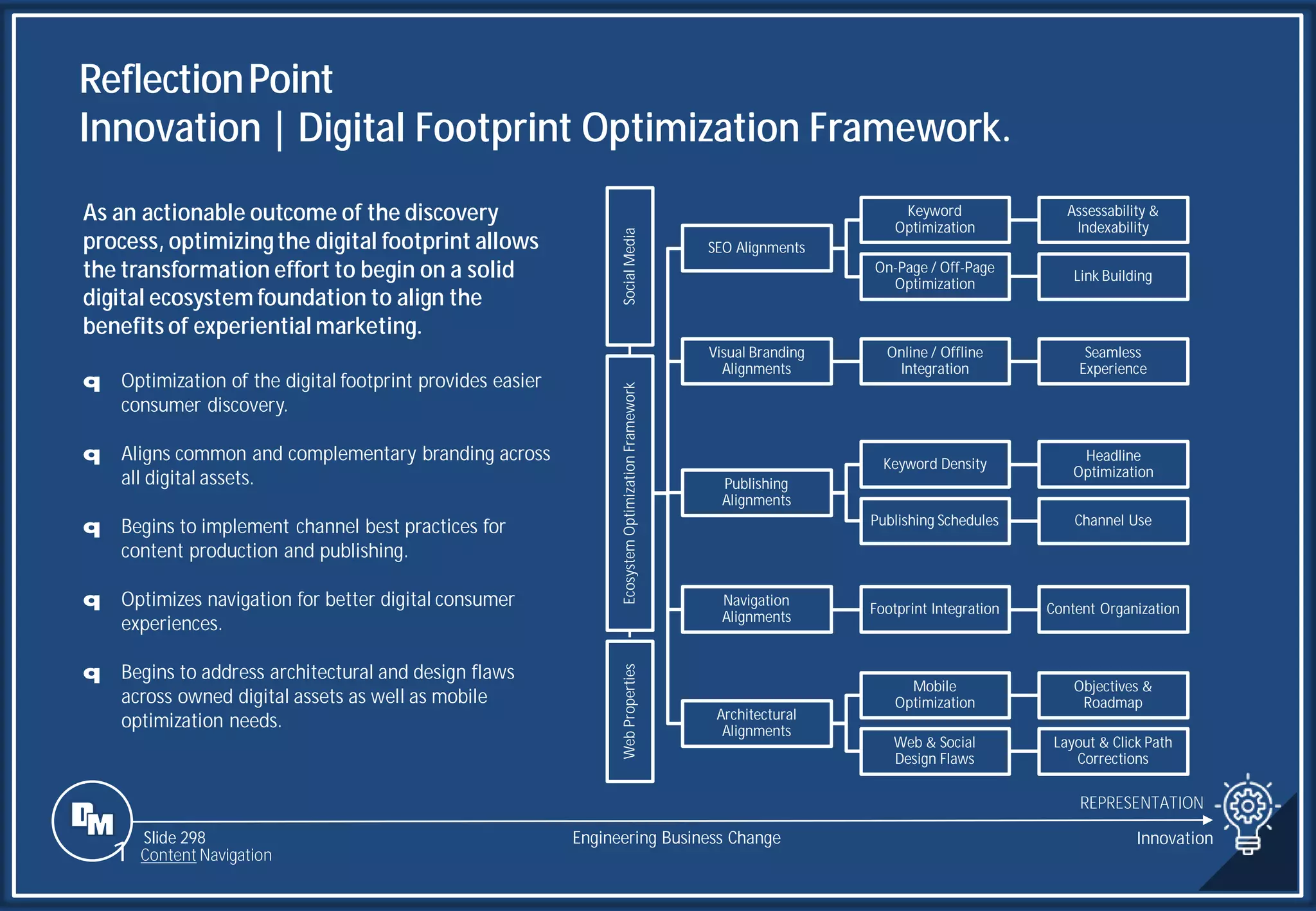 Slide 298
Social
Media
Ecosystem
Optimization
Framework
SEO Alignments
Keyword
Optimization
Assessability &
Indexability
On-Page / Off-Page
Optimization
Link Building
Visual Branding
Alignments
Online / Offline
Integration
Seamless
Experience
Navigation
Alignments
Footprint Integration Content Organization
Publishing
Alignments
Keyword Density
Headline
Optimization
Publishing Schedules Channel Use
Architectural
Alignments
Mobile
Optimization
Objectives &
Roadmap
Web & Social
Design Flaws
Layout & Click Path
Corrections
Web
Properties
As an actionable outcome of the discovery
process, optimizingthe digital footprint allows
the transformation effort to begin on a solid
digital ecosystem foundation to align the
benefits of experiential marketing.
q Optimization of the digital footprint provides easier
consumer discovery.
q Aligns common and complementary branding across
all digital assets.
q Begins to implement channel best practices for
content production and publishing.
q Optimizes navigation for better digital consumer
experiences.
q Begins to address architectural and design flaws
across owned digital assets as well as mobile
optimization needs.
ReflectionPoint
Innovation | Digital Footprint Optimization Framework.
REPRESENTATION
Engineering Business Change Innovation
1 Content Navigation
 