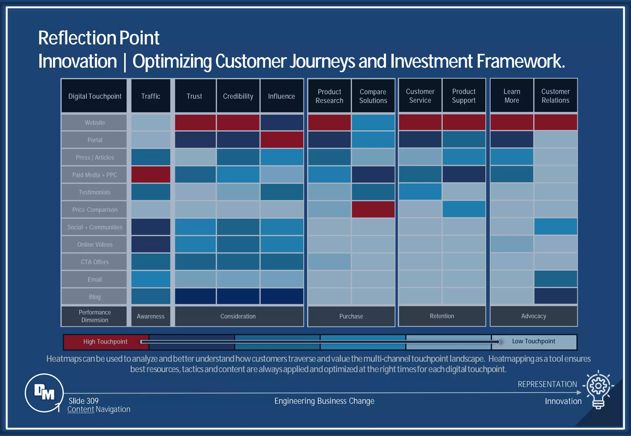 Slide 309
Digital Touchpoint Traffic Trust Credibility Influence
Website
Portal
Press | Articles
Paid Media + PPC
Testimonials
Price Comparison
Social + Communities
Online Videos
CTA Offers
Email
Blog
Performance
Dimension
Awareness Consideration
Product
Research
Compare
Solutions
Purchase
Customer
Service
Product
Support
Retention
Learn
More
Customer
Relations
Advocacy
High Touchpoint Low Touchpoint
Heatmapscanbeusedtoanalyzeandbetterunderstandhowcustomerstraverseandvaluethemulti-channeltouchpointlandscape. Heatmappingasatoolensures
bestresources,tacticsandcontentarealwaysappliedandoptimizedattherighttimesforeachdigitaltouchpoint.
ReflectionPoint
Innovation|Optimizing Customer JourneysandInvestmentFramework.
REPRESENTATION
Engineering Business Change Innovation
Slide 309
1 Content Navigation
 