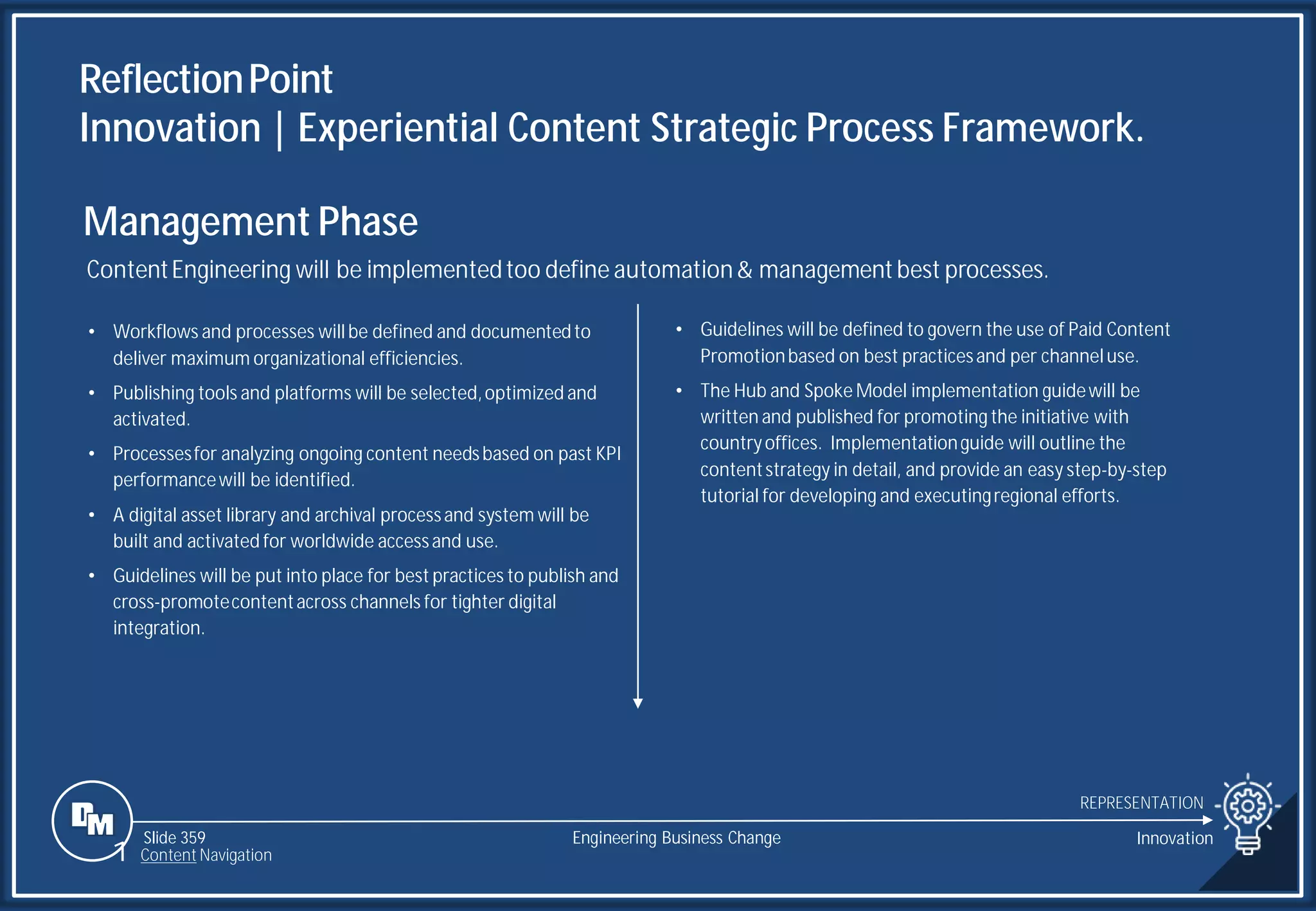 Slide 359
ReflectionPoint
Innovation | Experiential Content Strategic Process Framework.
REPRESENTATION
Engineering Business Change Innovation
1 Content Navigation
• Workflows and processes willbe defined and documentedto
deliver maximum organizational efficiencies.
• Publishing tools and platforms will be selected,optimized and
activated.
• Processesfor analyzing ongoing content needsbased on past KPI
performancewill be identified.
• A digital asset library and archival processand system will be
built and activated for worldwide accessand use.
• Guidelines will be put into place for best practices to publish and
cross-promotecontentacross channels for tighter digital
integration.
• Guidelines will be defined to govern the use of Paid Content
Promotionbased on best practicesand per channeluse.
• The Hub and Spoke Model implementation guidewill be
written and published for promoting the initiative with
countryoffices. Implementationguide will outline the
contentstrategy in detail, and provide an easy step-by-step
tutorial for developing and executingregional efforts.
Management Phase
ContentEngineering will be implementedtoo define automation& management best processes.
 
