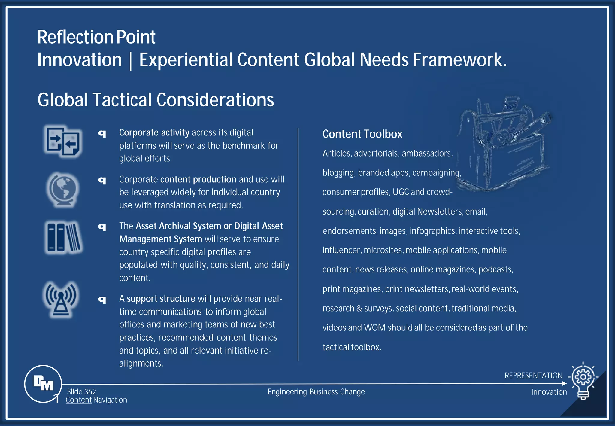 Slide 362
ReflectionPoint
Innovation | Experiential Content Global Needs Framework.
REPRESENTATION
Engineering Business Change Innovation
1 Content Navigation
q Corporate activity across its digital
platforms will serve as the benchmark for
global efforts.
q Corporate content production and use will
be leveraged widely for individual country
use with translation as required.
q The Asset Archival System or Digital Asset
Management System will serve to ensure
country specific digital profiles are
populated with quality, consistent, and daily
content.
q A support structure will provide near real-
time communications to inform global
offices and marketing teams of new best
practices, recommended content themes
and topics, and all relevant initiative re-
alignments.
Content Toolbox
Articles, advertorials, ambassadors,
blogging, branded apps, campaigning,
consumerprofiles, UGC and crowd-
sourcing, curation, digital Newsletters, email,
endorsements, images, infographics, interactive tools,
influencer, microsites,mobile applications, mobile
content,news releases, online magazines, podcasts,
print magazines, print newsletters,real-world events,
research & surveys, social content,traditional media,
videos and WOM should all be consideredas part of the
tactical toolbox.
Global Tactical Considerations
 