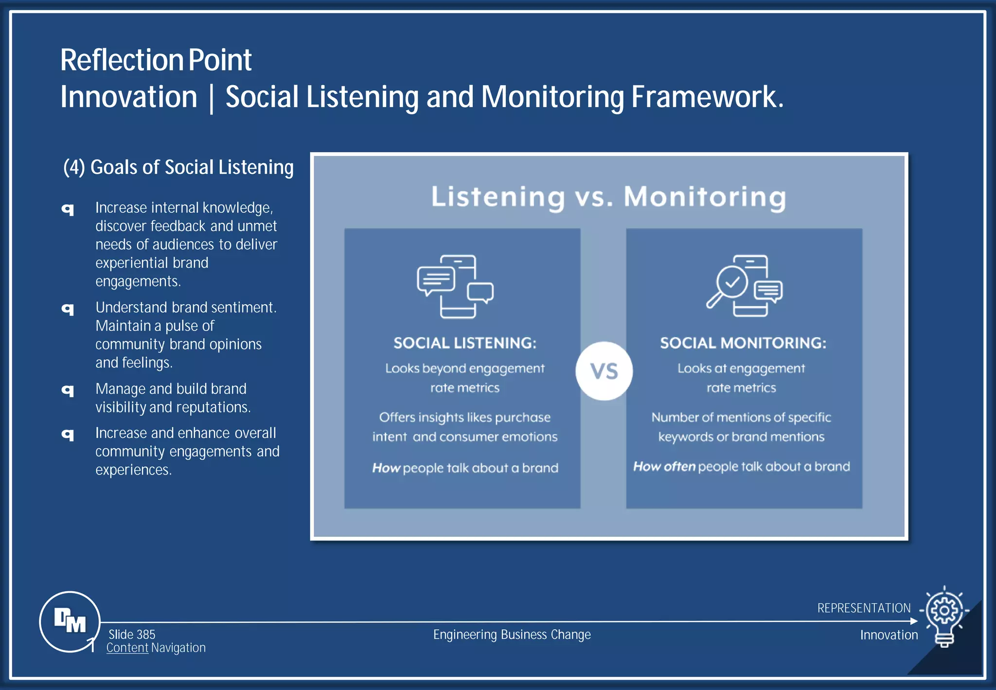 Slide 385
ReflectionPoint
Innovation | Social Listening and Monitoring Framework.
REPRESENTATION
Engineering Business Change Innovation
1 Content Navigation
q Increase internal knowledge,
discover feedback and unmet
needs of audiences to deliver
experiential brand
engagements.
q Understand brand sentiment.
Maintain a pulse of
community brand opinions
and feelings.
q Manage and build brand
visibility and reputations.
q Increase and enhance overall
community engagements and
experiences.
(4) Goals of Social Listening
 