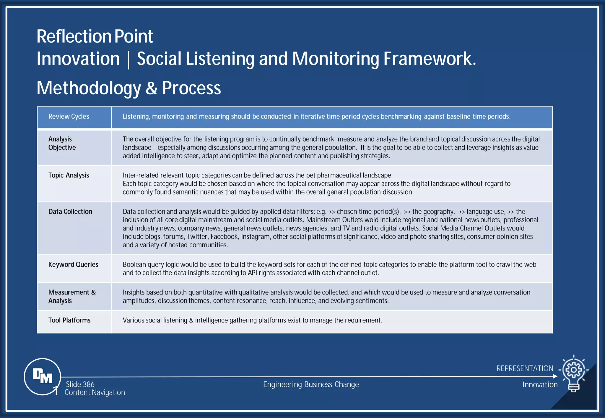 Slide 386
ReflectionPoint
Innovation | Social Listening and Monitoring Framework.
REPRESENTATION
Engineering Business Change Innovation
1 Content Navigation
Methodology & Process
Review Cycles Listening, monitoring and measuring should be conducted in iterative time period cycles benchmarking against baseline time periods.
Analysis
Objective
The overall objective for the listening program is to continually benchmark, measure and analyze the brand and topical discussion across the digital
landscape – especially among discussions occurring among the general population. It is the goal to be able to collect and leverage insights as value
added intelligence to steer, adapt and optimize the planned content and publishing strategies.
Topic Analysis Inter-related relevant topic categories can be defined across the pet pharmaceutical landscape.
Each topic category would be chosen based on where the topical conversation may appear across the digital landscape without regard to
commonly found semantic nuances that may be used within the overall general population discussion.
Data Collection Data collection and analysis would be guided by applied data filters: e.g. >> chosen time period(s), >> the geography, >> language use, >> the
inclusion of all core digital mainstream and social media outlets. Mainstream Outlets wold include regional and national news outlets, professional
and industry news, company news, general news outlets, news agencies, and TV and radio digital outlets. Social Media Channel Outlets would
include blogs, forums, Twitter, Facebook, Instagram, other social platforms of significance, video and photo sharing sites, consumer opinion sites
and a variety of hosted communities.
Keyword Queries Boolean query logic would be used to build the keyword sets for each of the defined topic categories to enable the platform tool to crawl the web
and to collect the data insights according to API rights associated with each channel outlet.
Measurement &
Analysis
Insights based on both quantitative with qualitative analysis would be collected, and which would be used to measure and analyze conversation
amplitudes, discussion themes, content resonance, reach, influence, and evolving sentiments.
Tool Platforms Various social listening & intelligence gathering platforms exist to manage the requirement.
 