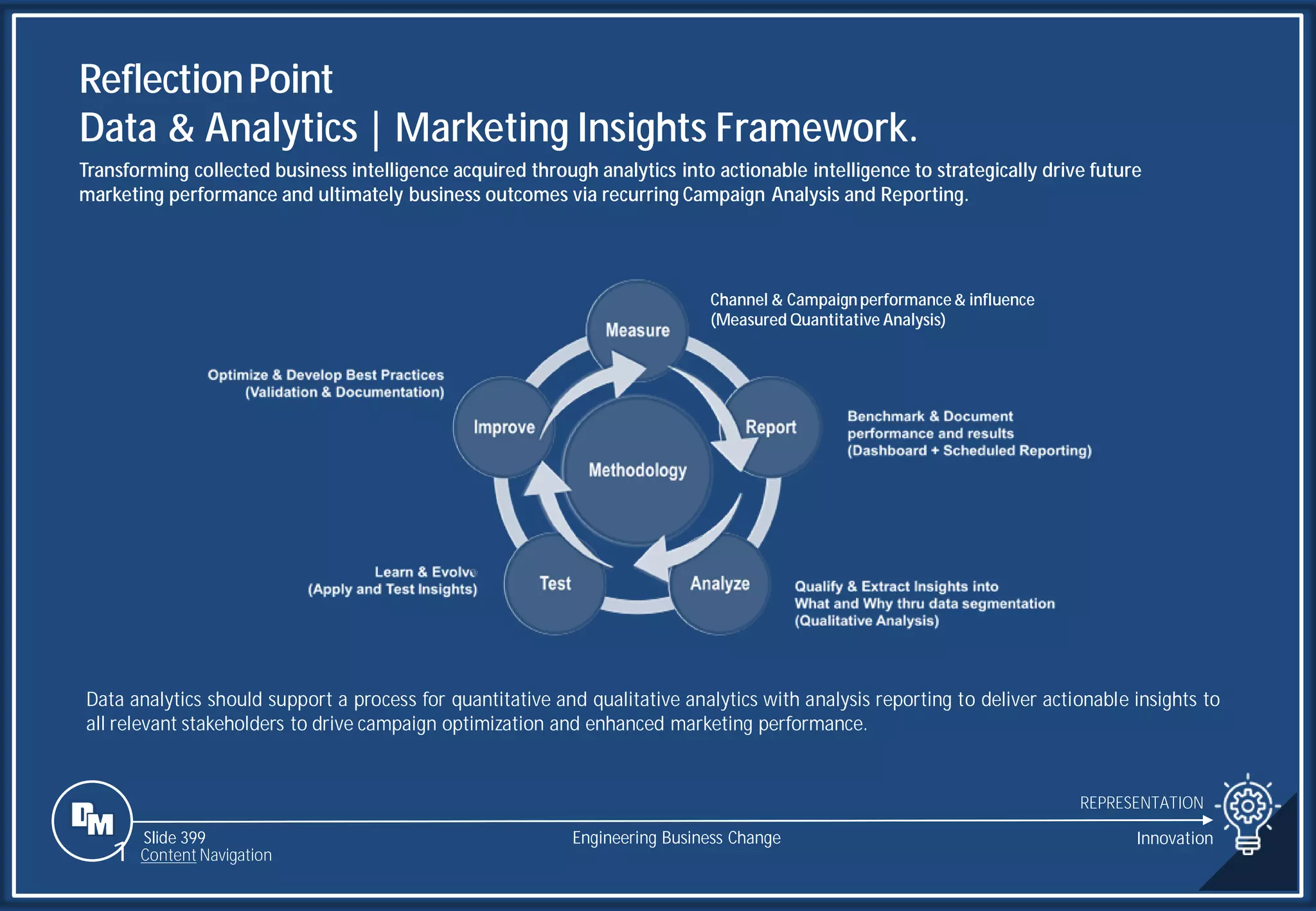 Slide 399
ReflectionPoint
Data & Analytics | Marketing Insights Framework.
Transforming collected business intelligence acquired through analytics into actionable intelligence to strategically drive future
marketing performance and ultimately business outcomes via recurring Campaign Analysis and Reporting.
REPRESENTATION
Data analytics should support a process for quantitative and qualitative analytics with analysis reporting to deliver actionable insights to
all relevant stakeholders to drive campaign optimization and enhanced marketing performance.
Channel & Campaignperformance& influence
(Measured Quantitative Analysis)
Engineering Business Change
1 Content Navigation
Innovation
 