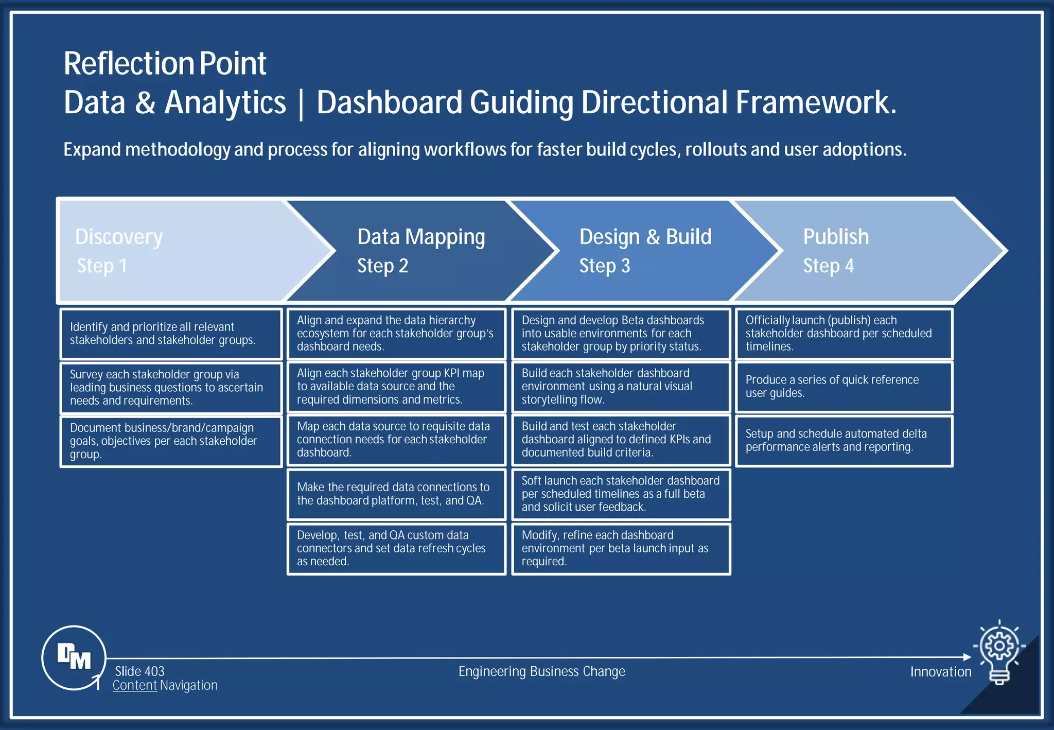 Slide 403
ReflectionPoint
Data & Analytics | Dashboard Guiding Directional Framework.
Engineering Business Change
Expand methodology and process for aligning workflows for faster build cycles, rollouts and user adoptions.
Identify and prioritize all relevant
stakeholders and stakeholder groups.
Document business/brand/campaign
goals, objectives per each stakeholder
group.
Survey each stakeholder group via
leading business questions to ascertain
needs and requirements.
Align and expand the data hierarchy
ecosystem for each stakeholder group’s
dashboard needs.
Align each stakeholder group KPI map
to available data source and the
required dimensions and metrics.
Map each data source to requisite data
connection needs for each stakeholder
dashboard.
Make the required data connections to
the dashboard platform, test, and QA.
Develop, test, and QA custom data
connectors and set data refresh cycles
as needed.
Design and develop Beta dashboards
into usable environments for each
stakeholder group by priority status.
Build each stakeholder dashboard
environment using a natural visual
storytelling flow.
Build and test each stakeholder
dashboard aligned to defined KPIs and
documented build criteria.
Soft launch each stakeholder dashboard
per scheduled timelines as a full beta
and solicit user feedback.
Modify, refine each dashboard
environment per beta launch input as
required.
Officiallylaunch (publish) each
stakeholder dashboard per scheduled
timelines.
Produce a series of quick reference
user guides.
Discovery Data Mapping Design & Build Publish
Step 1 Step 2 Step 3 Step 4
Setup and schedule automated delta
performance alerts and reporting.
1 Content Navigation
Innovation
 