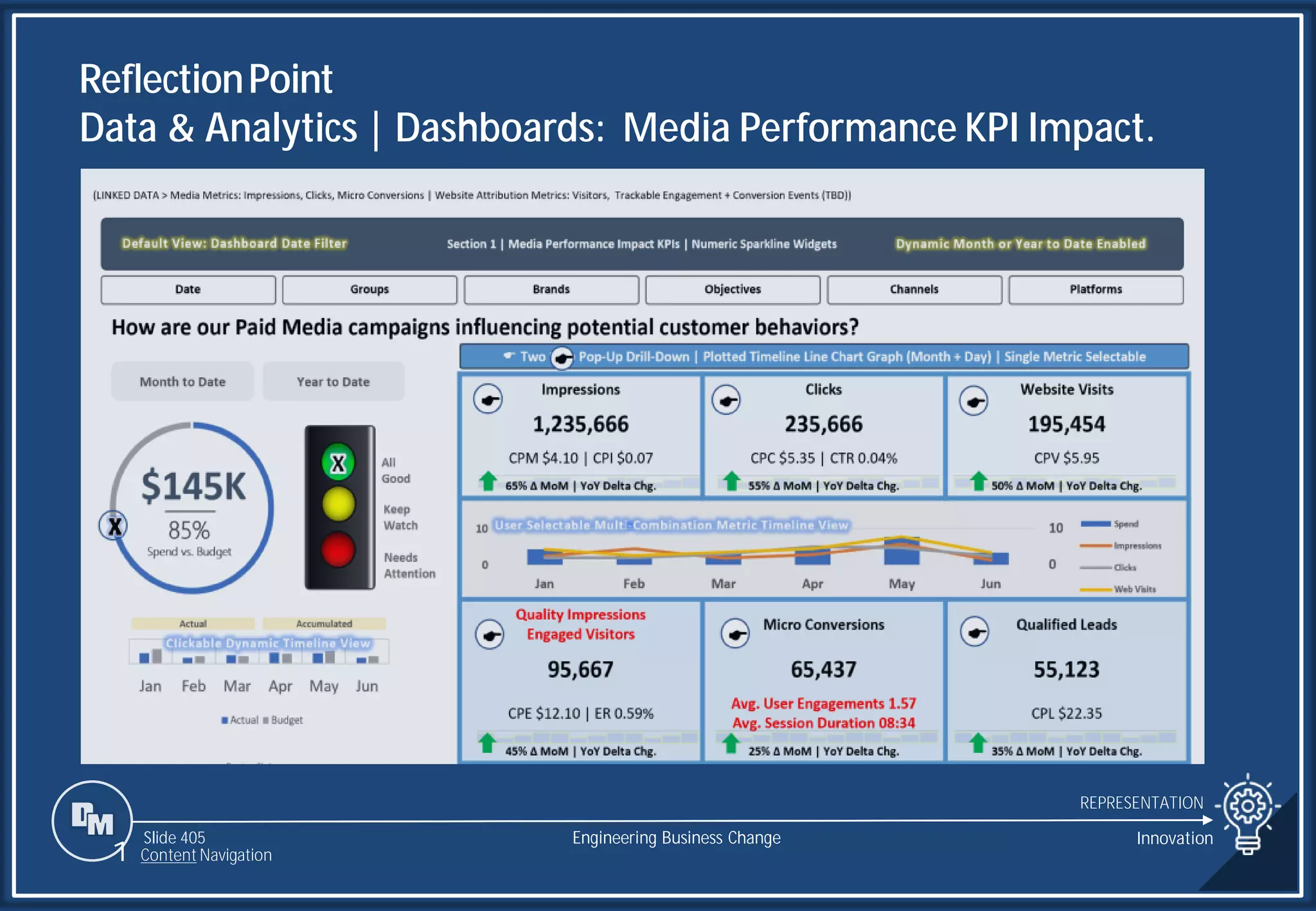 Slide 405
ReflectionPoint
Data & Analytics | Dashboards: Media Performance KPI Impact.
REPRESENTATION
Engineering Business Change
1 Content Navigation
Innovation
 